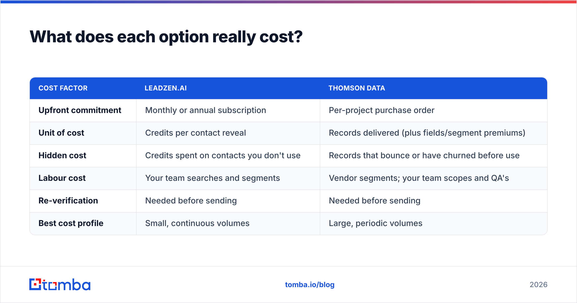 Diagram: What does each option really cost
