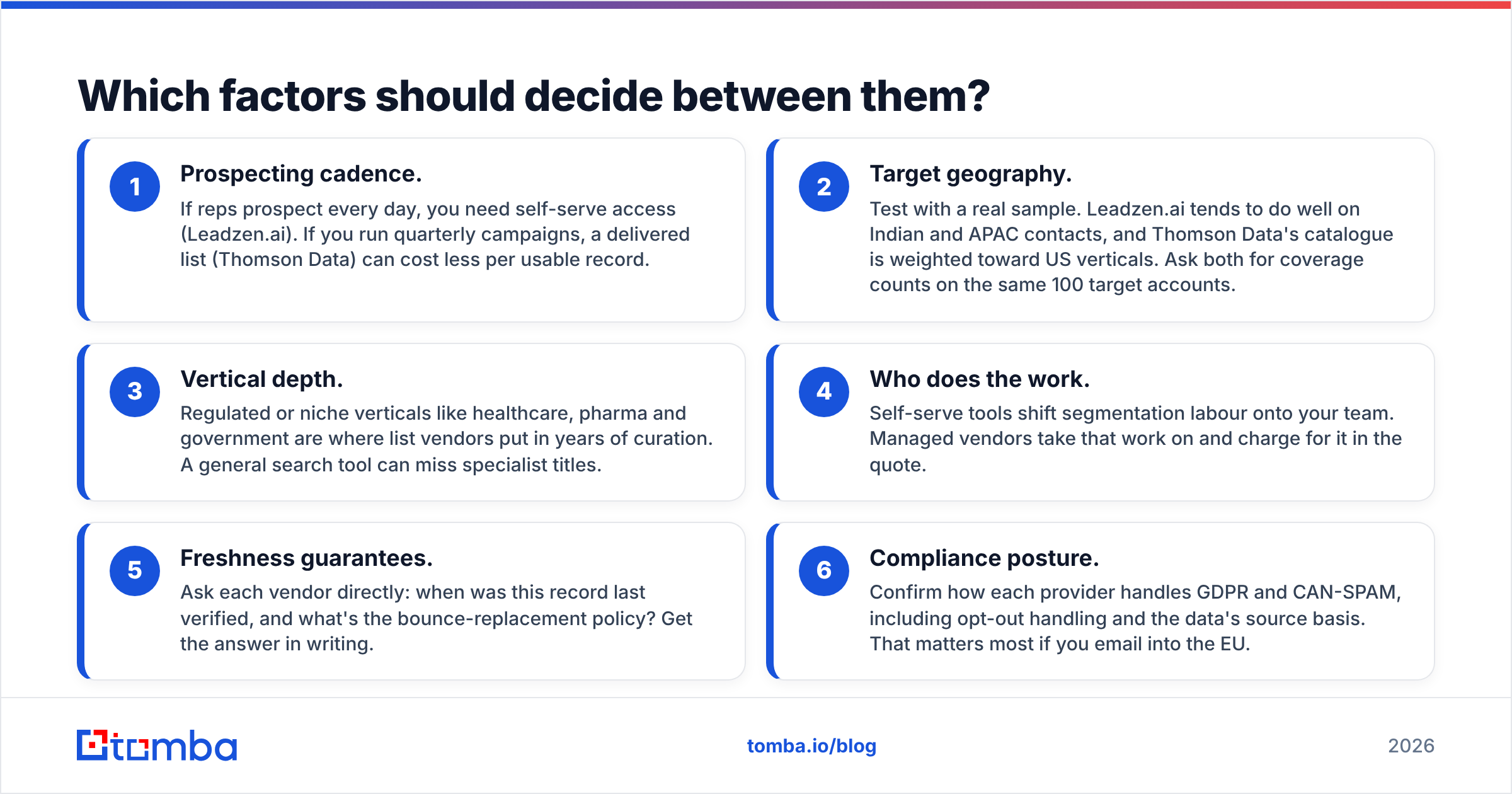 Diagram: Which factors should decide between them