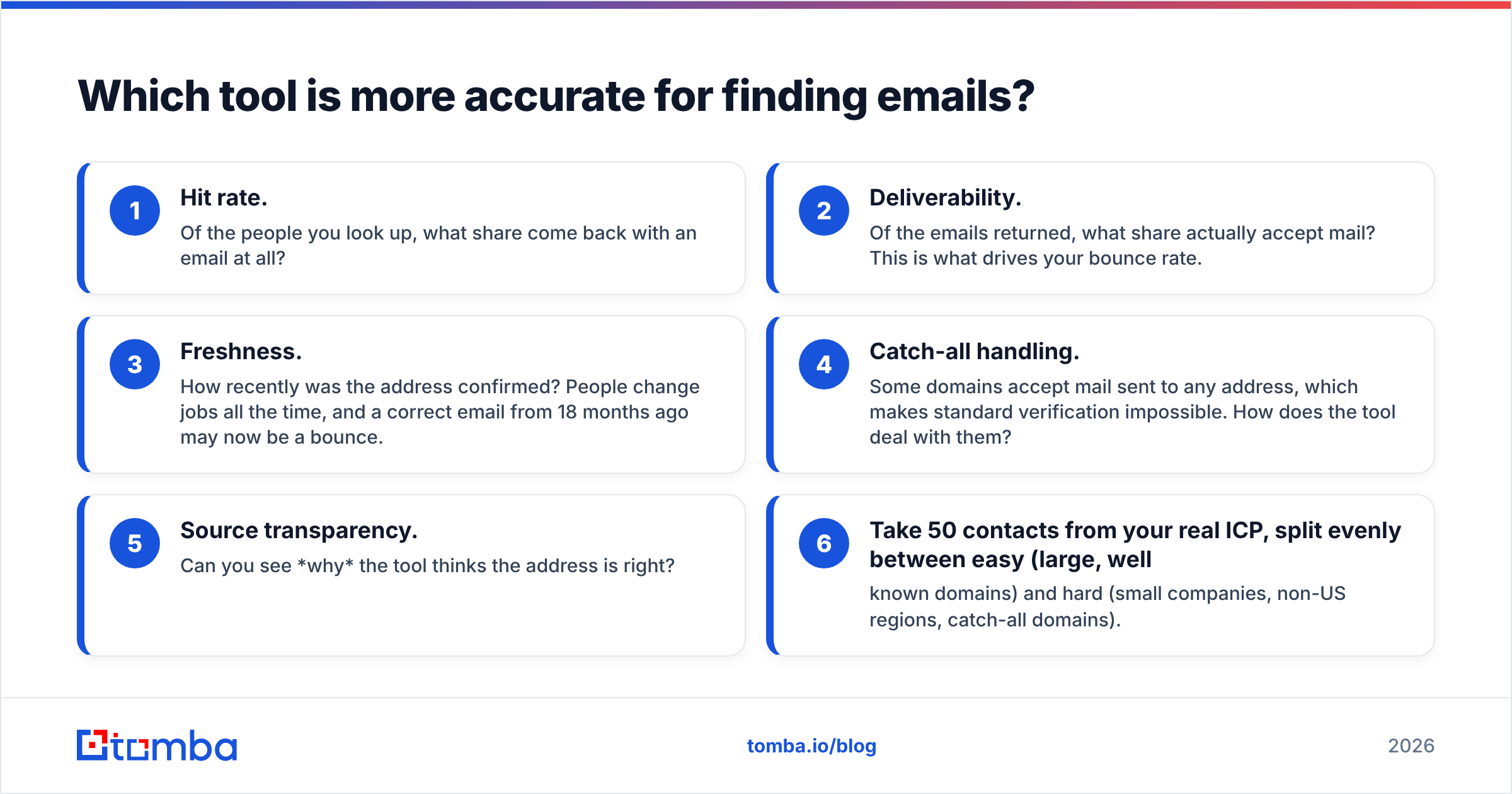 Diagram: Which tool is more accurate for finding emails