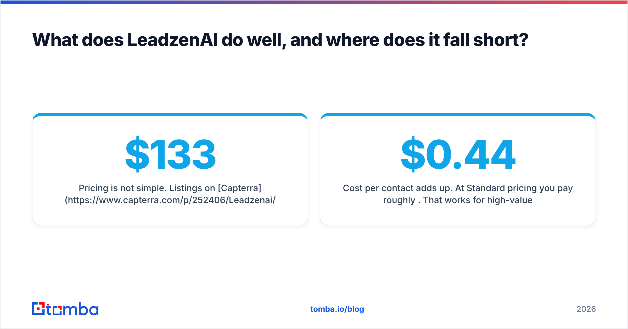 Diagram: What does LeadzenAI do well, and where does it fall short