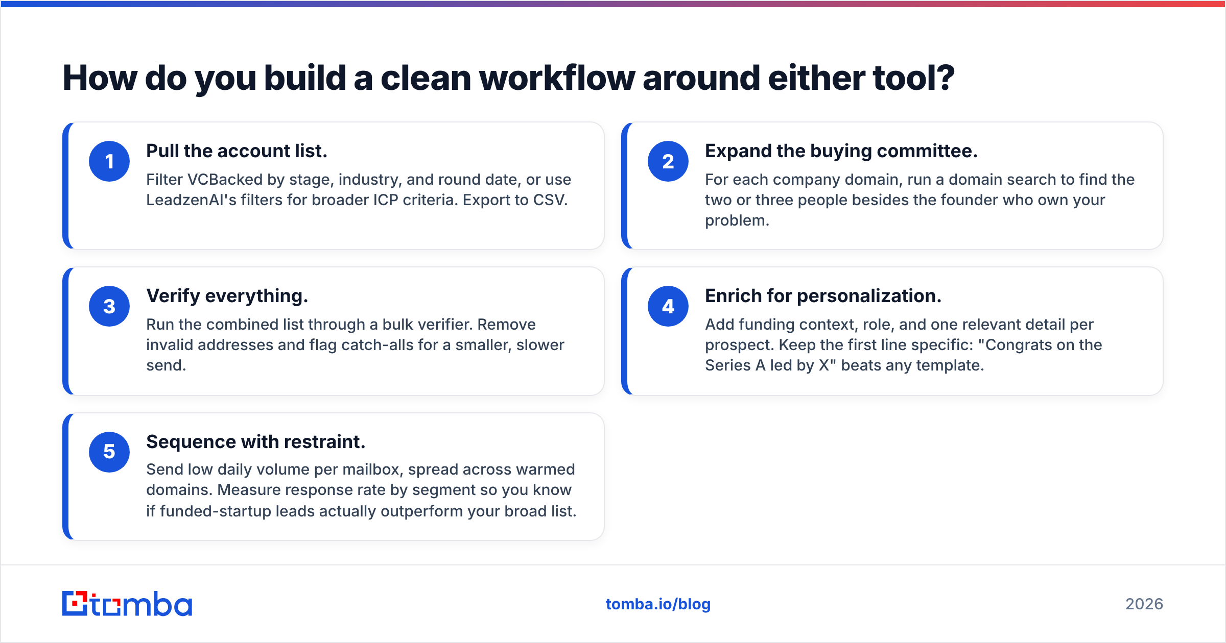 Diagram: How do you build a clean workflow around either tool