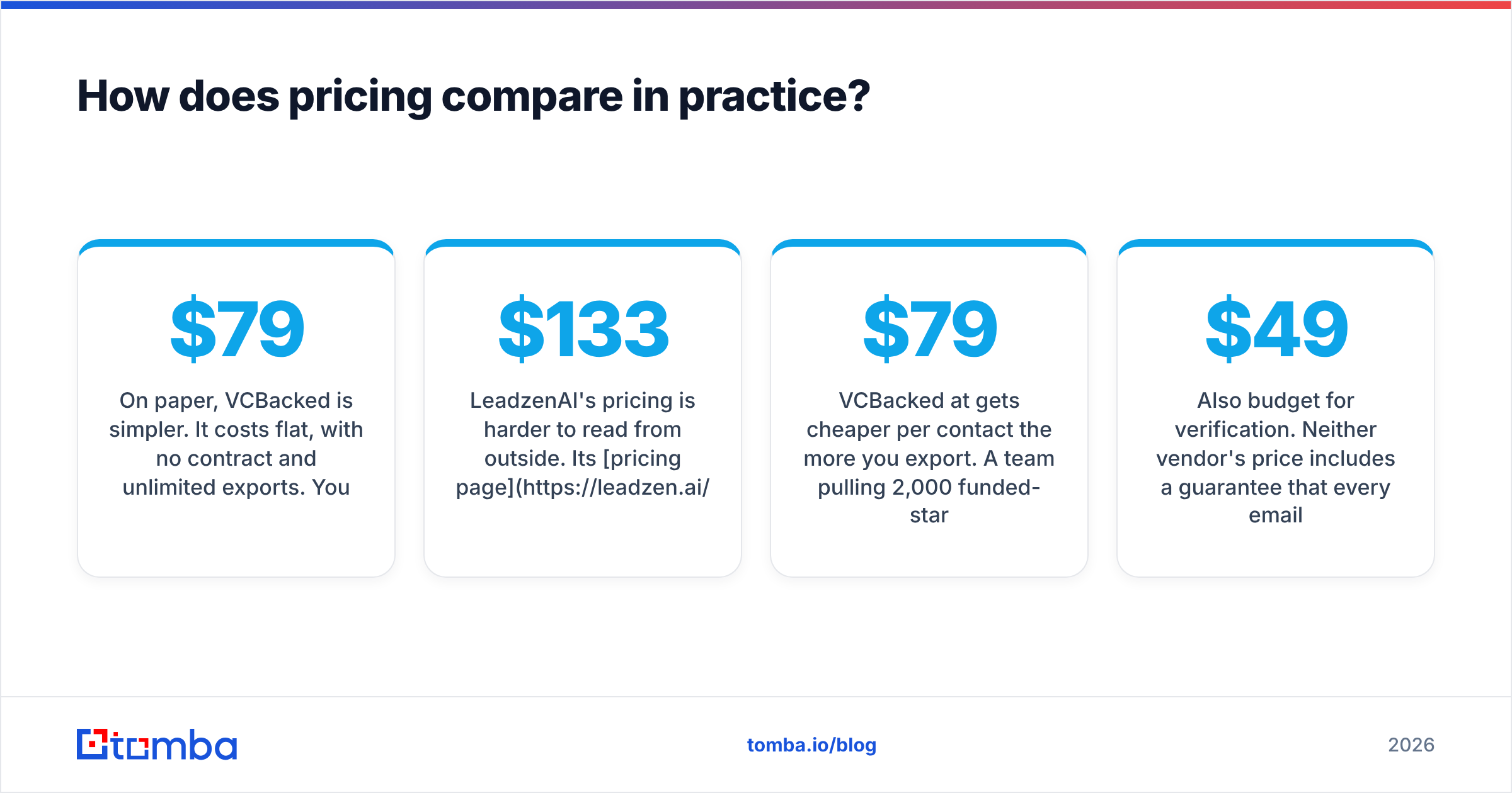Diagram: How does pricing compare in practice