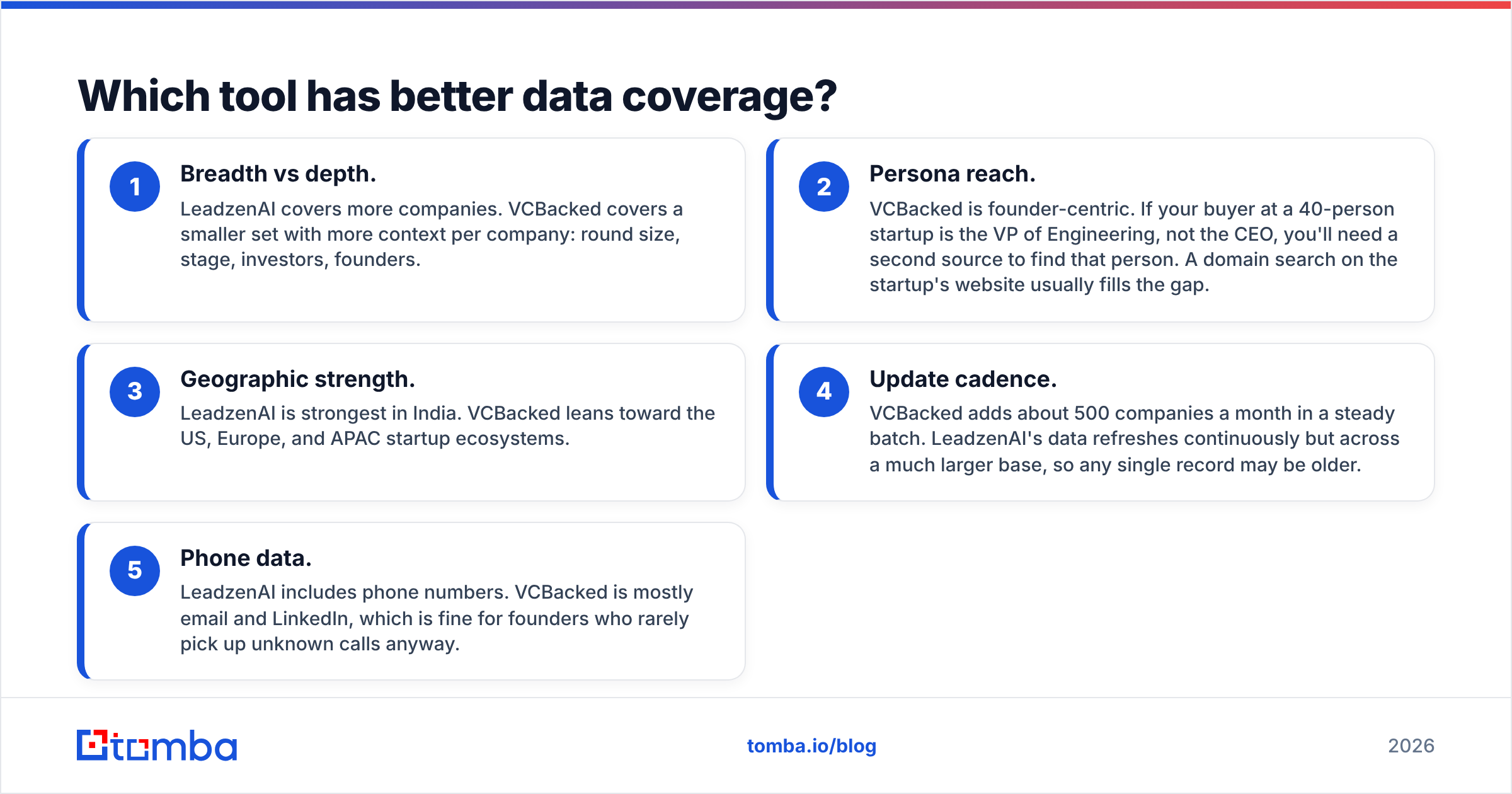 Diagram: Which tool has better data coverage