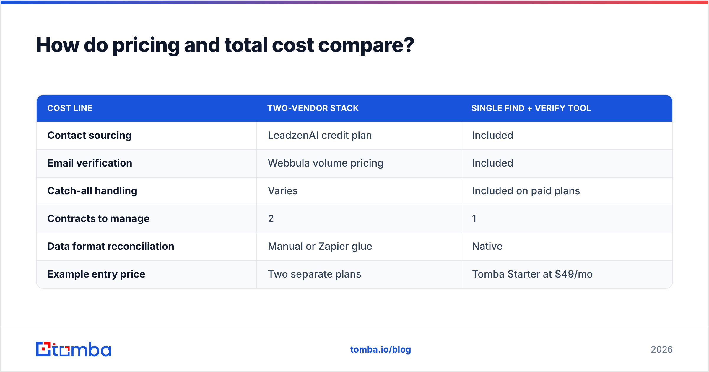 Diagram: How do pricing and total cost compare