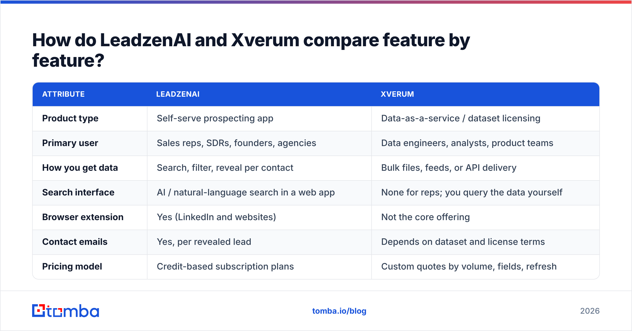 Diagram: How do LeadzenAI and Xverum compare feature by feature