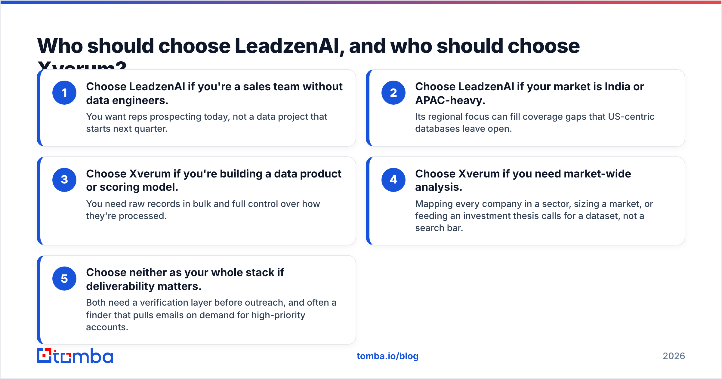 Diagram: Who should choose LeadzenAI, and who should choose Xverum