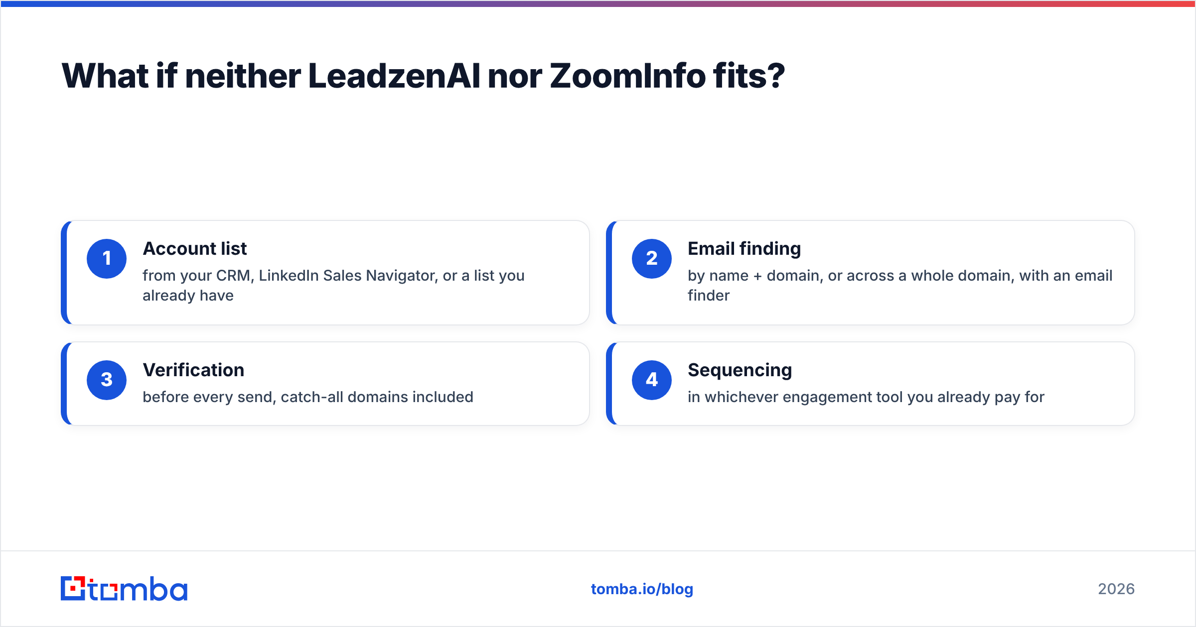 Diagram: What if neither LeadzenAI nor ZoomInfo fits