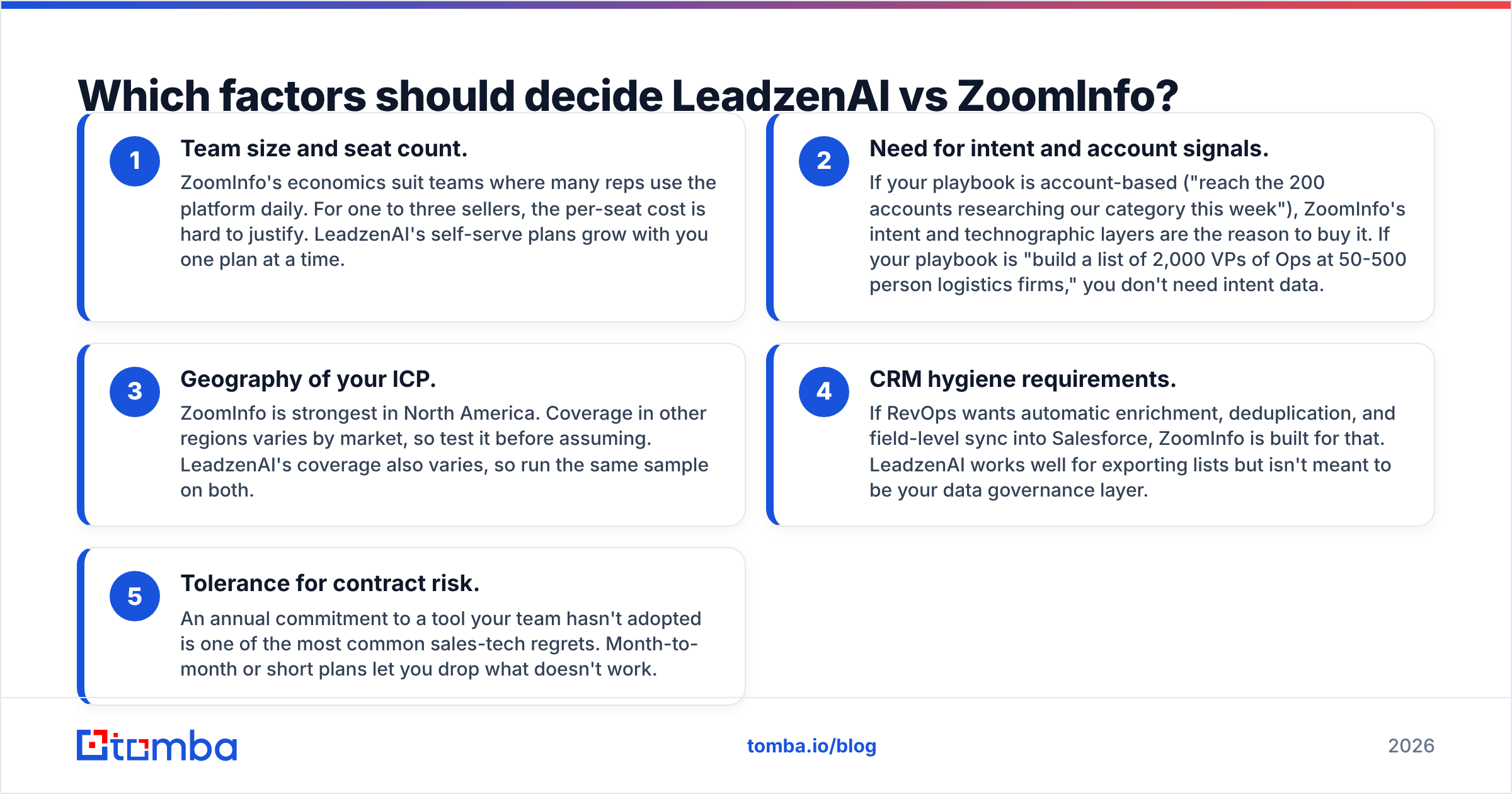 Diagram: Which factors should decide LeadzenAI vs ZoomInfo