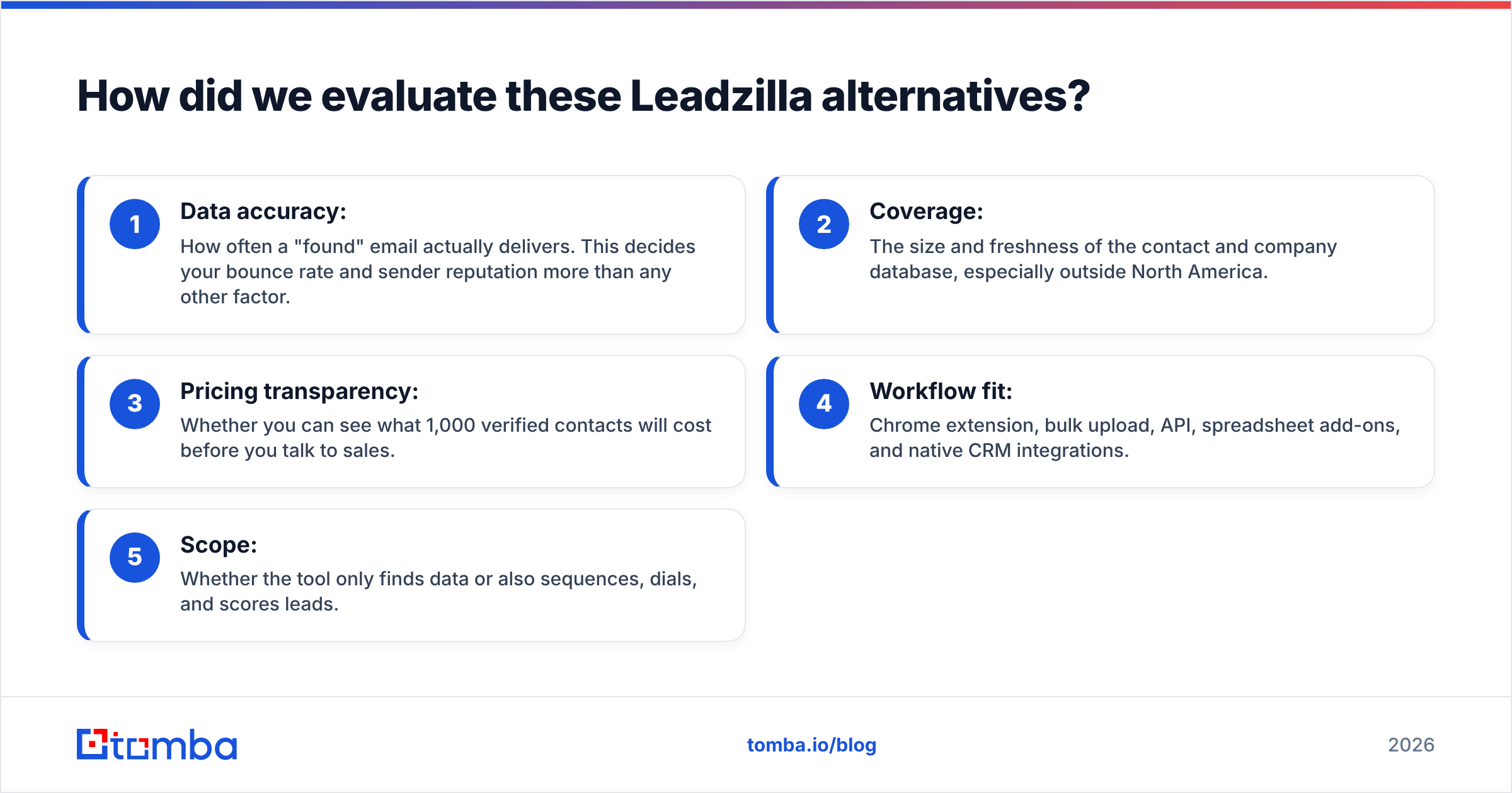 Diagram: How did we evaluate these Leadzilla alternatives