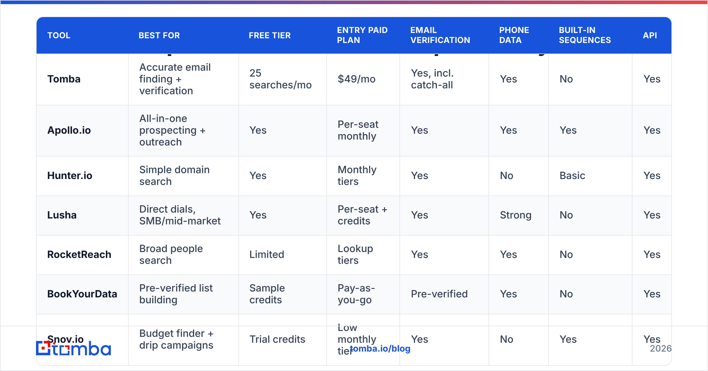 Diagram: How do the top Leadzilla alternatives compare side by side