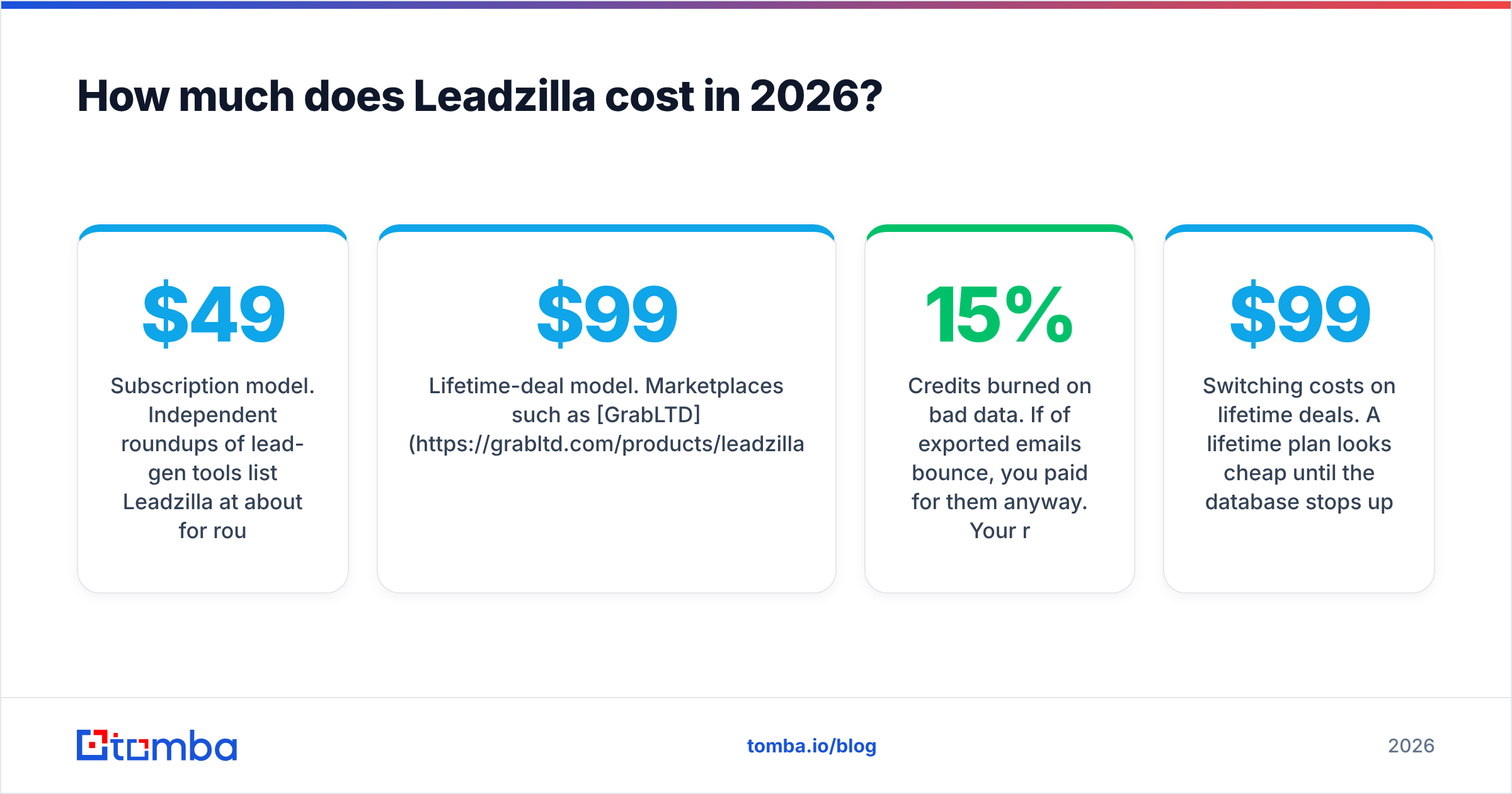 Diagram: How much does Leadzilla cost in 2026