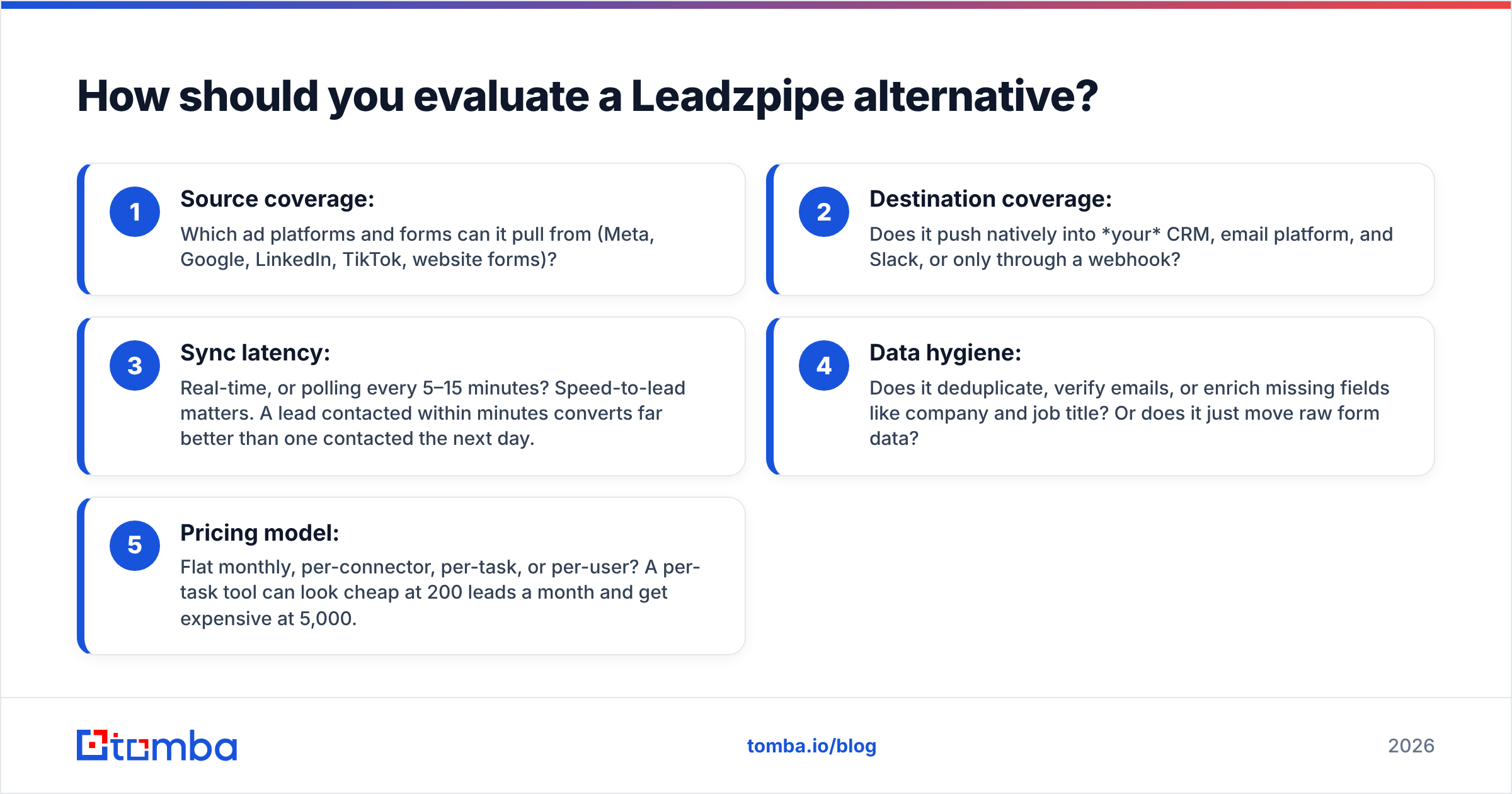 Diagram: How should you evaluate a Leadzpipe alternative