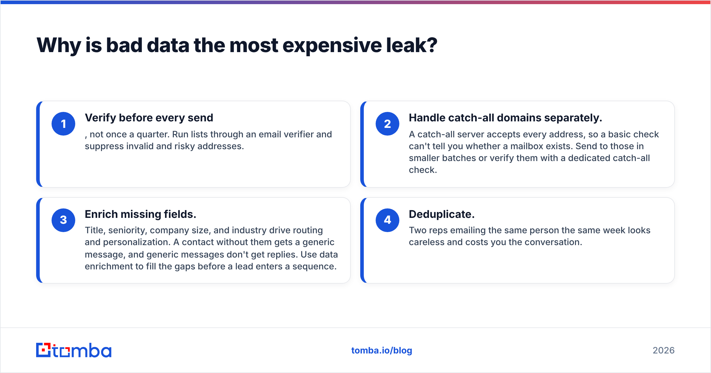 Diagram: Why is bad data the most expensive leak