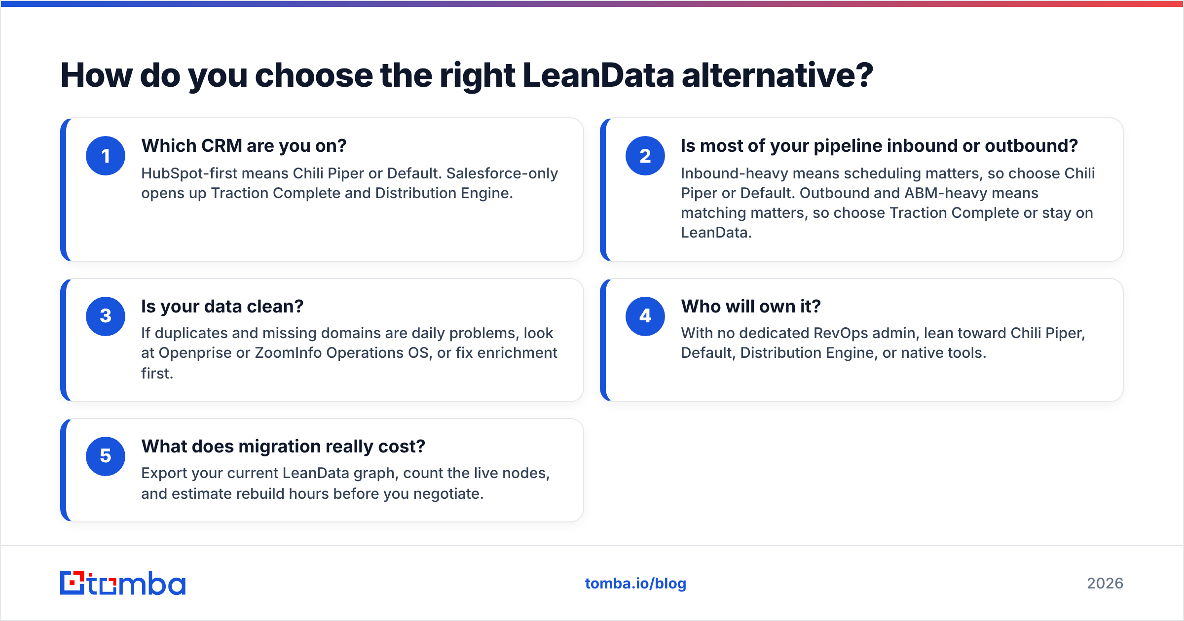 Diagram: How do you choose the right LeanData alternative