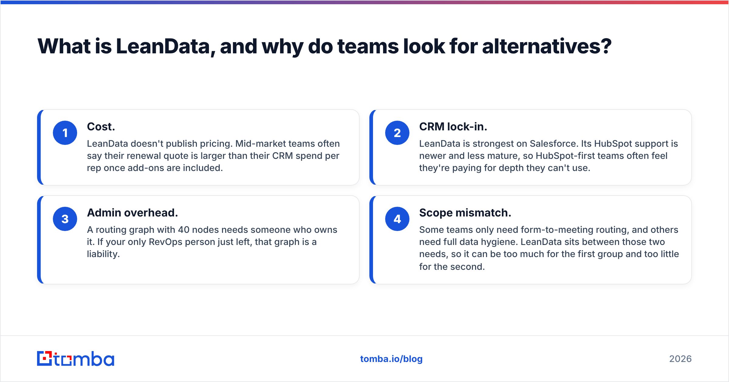Diagram: What is LeanData, and why do teams look for alternatives
