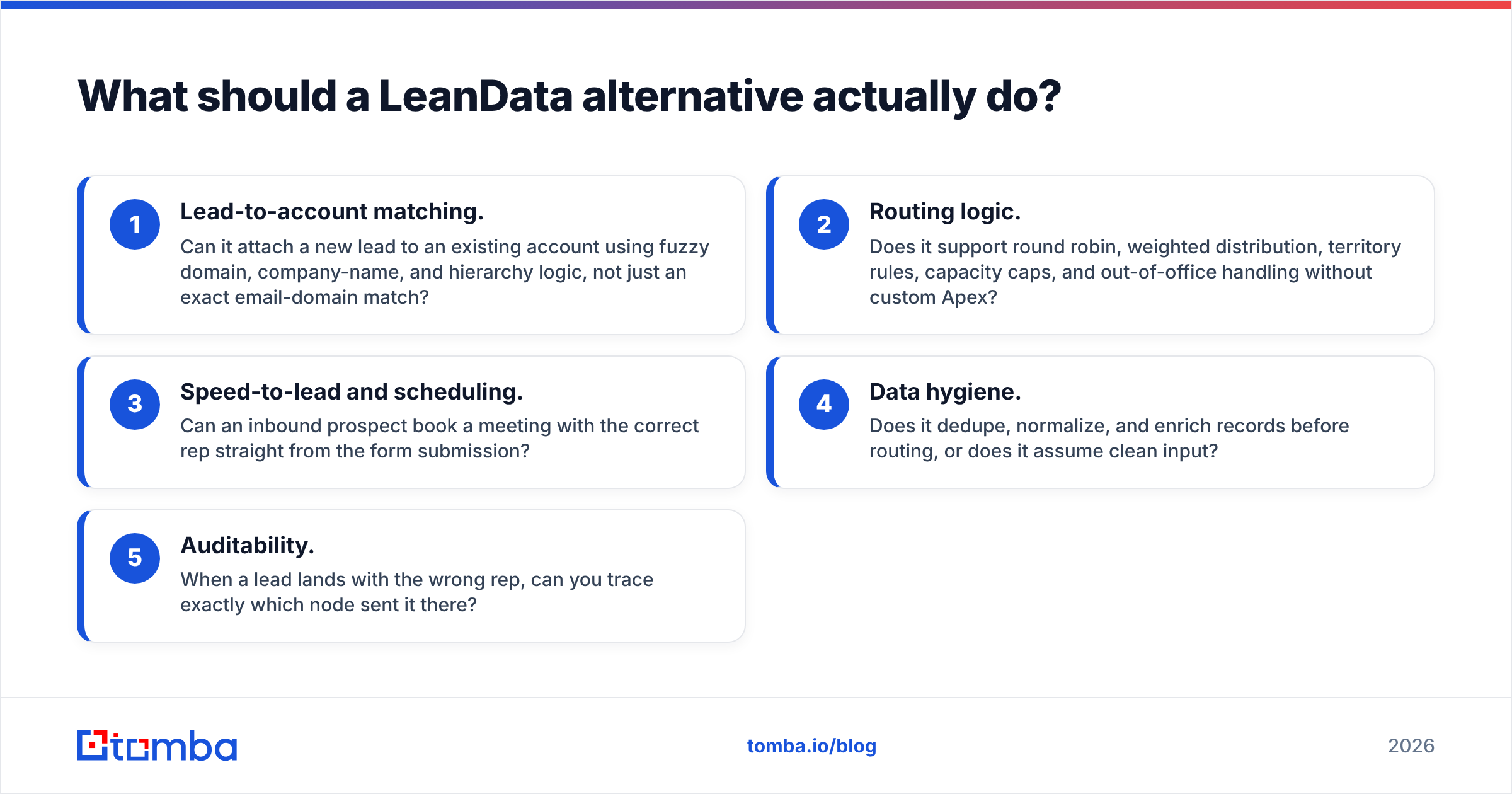 Diagram: What should a LeanData alternative actually do