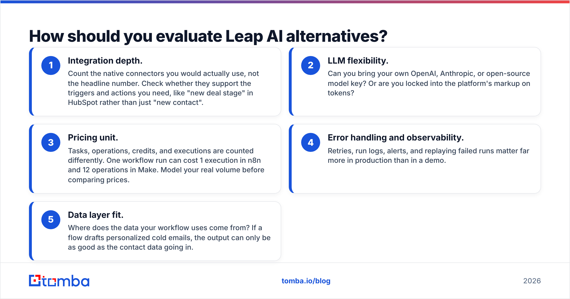 Diagram: How should you evaluate Leap AI alternatives