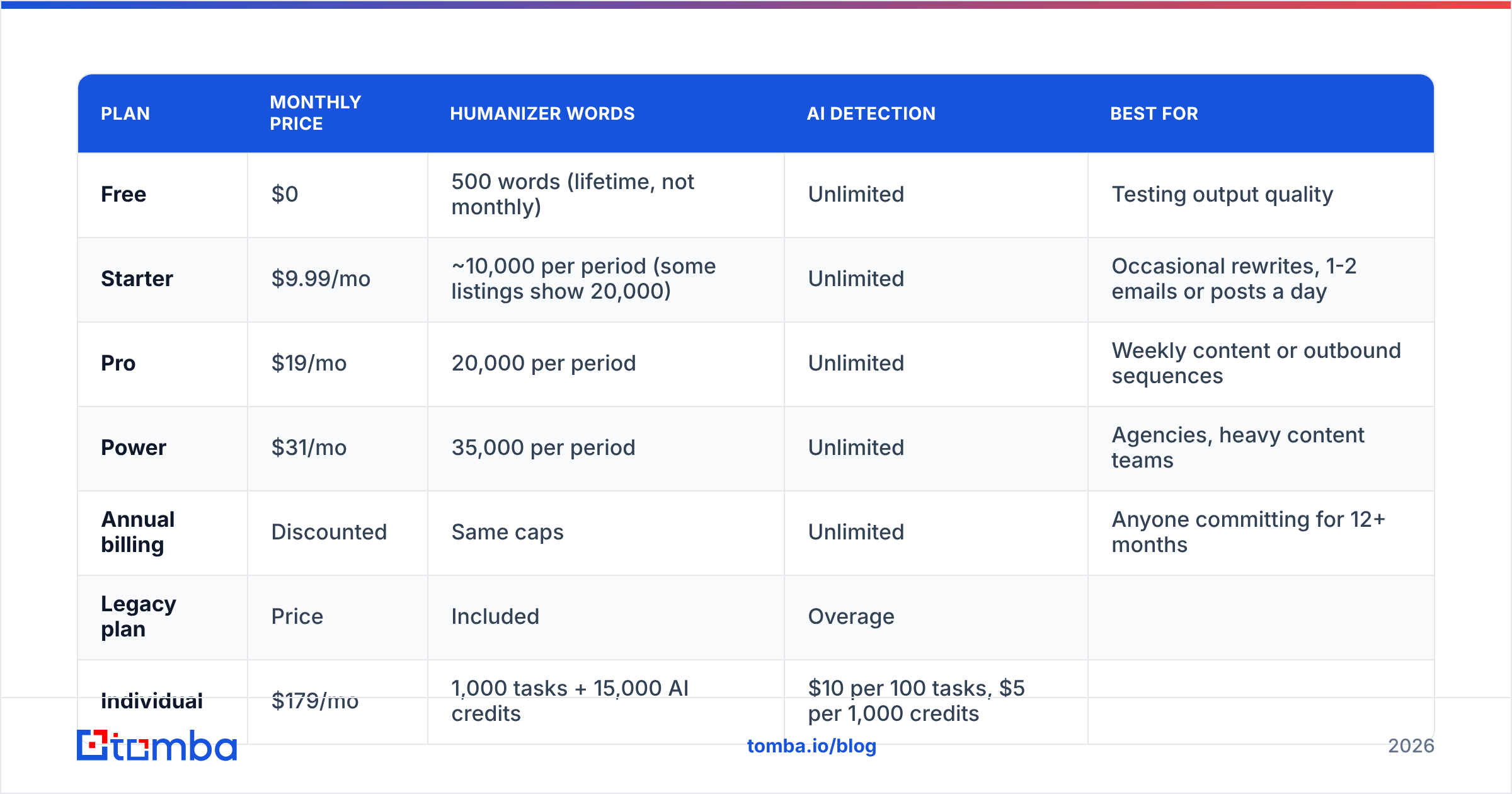 Diagram: How much does Leap AI cost in 2026