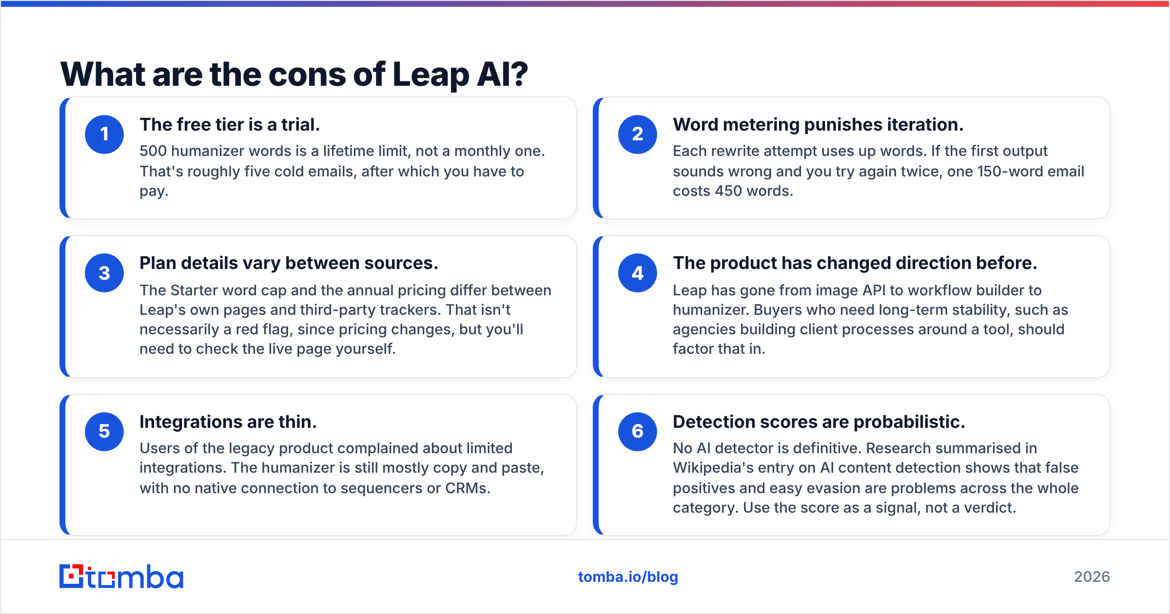 Diagram: What are the cons of Leap AI