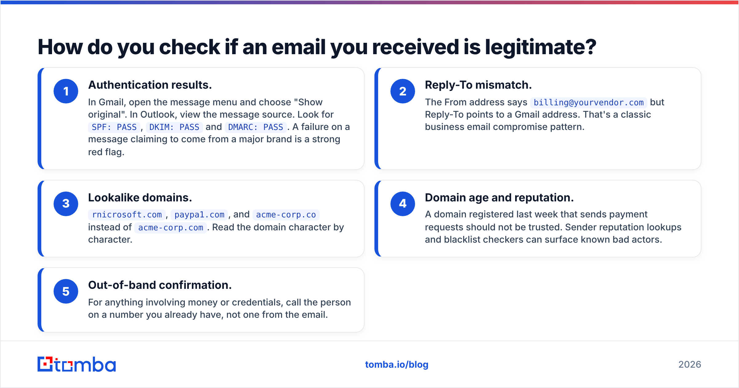 Diagram: How do you check if an email you received is legitimate