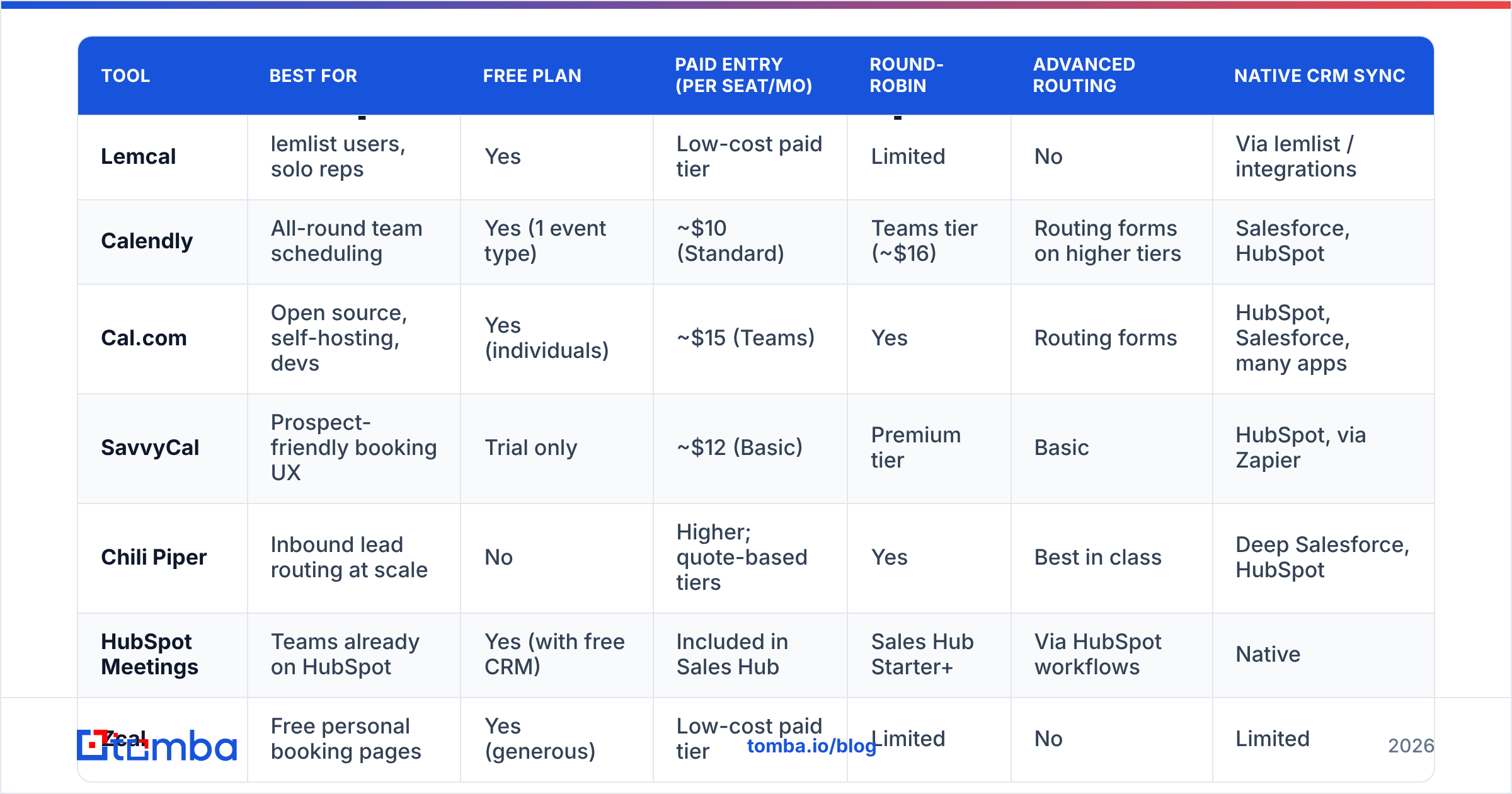 Diagram: How do the top Lemcal alternatives compare