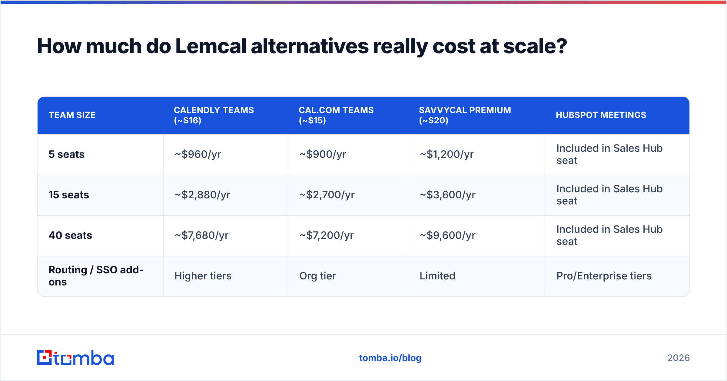Diagram: How much do Lemcal alternatives really cost at scale