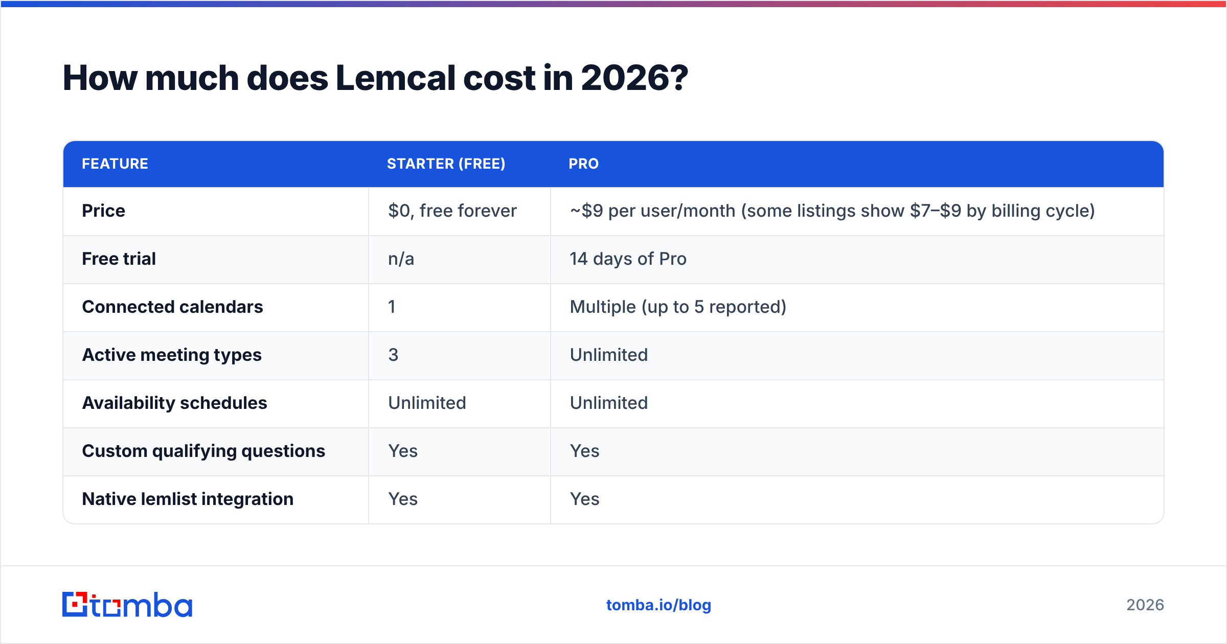 Diagram: How much does Lemcal cost in 2026