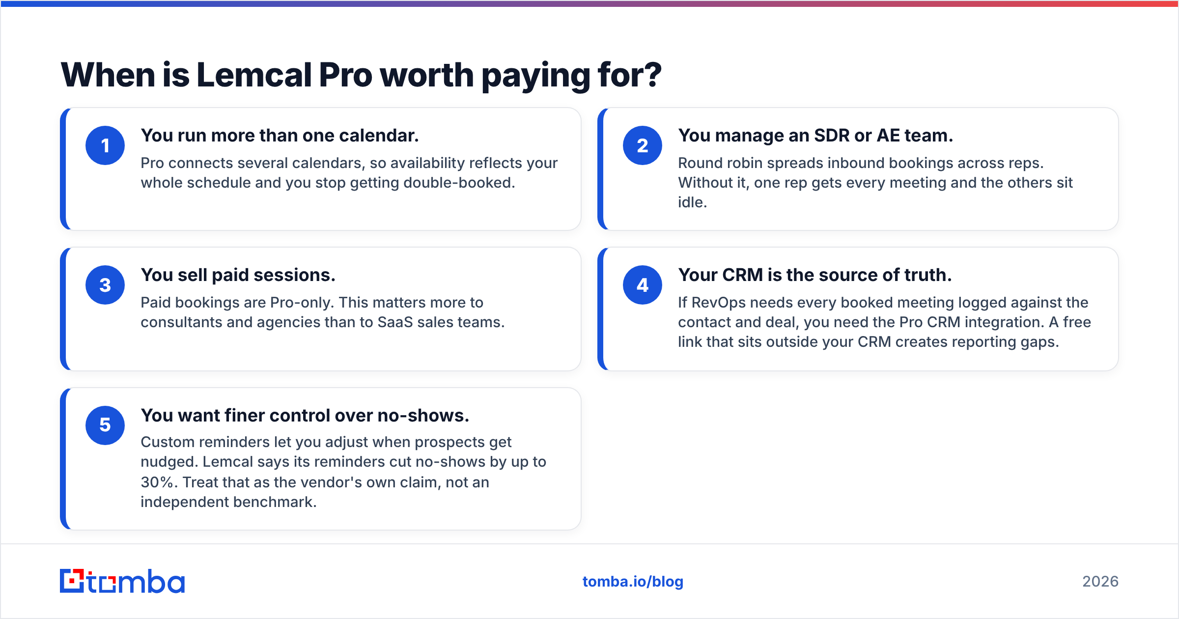 Diagram: When is Lemcal Pro worth paying for