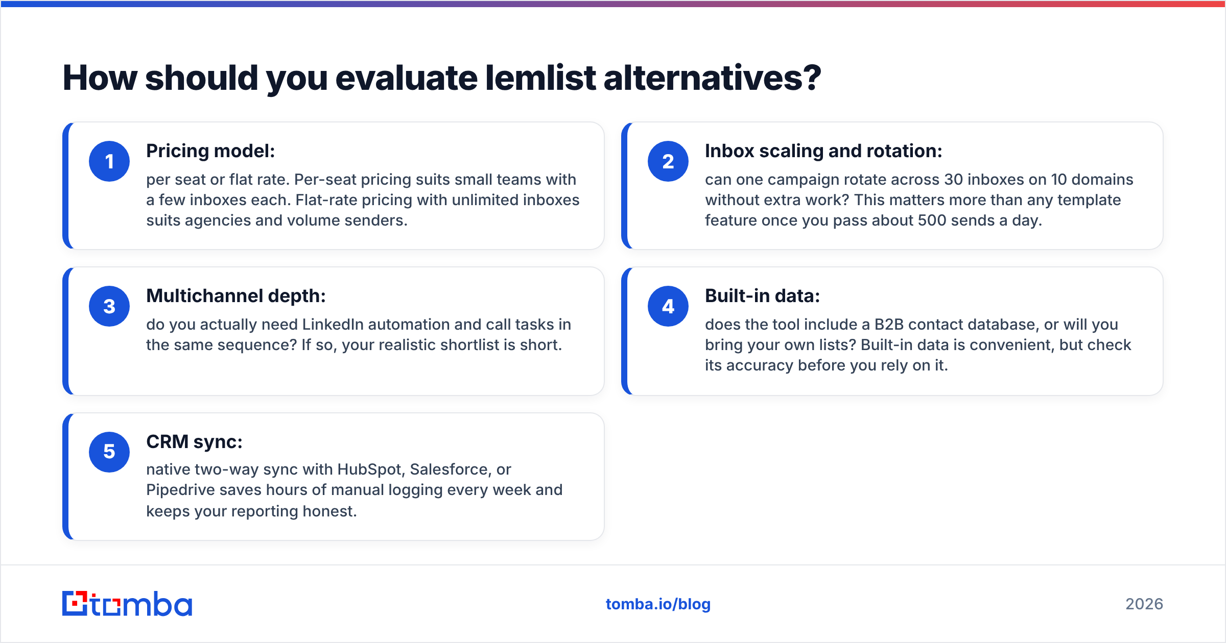 Diagram: How should you evaluate lemlist alternatives