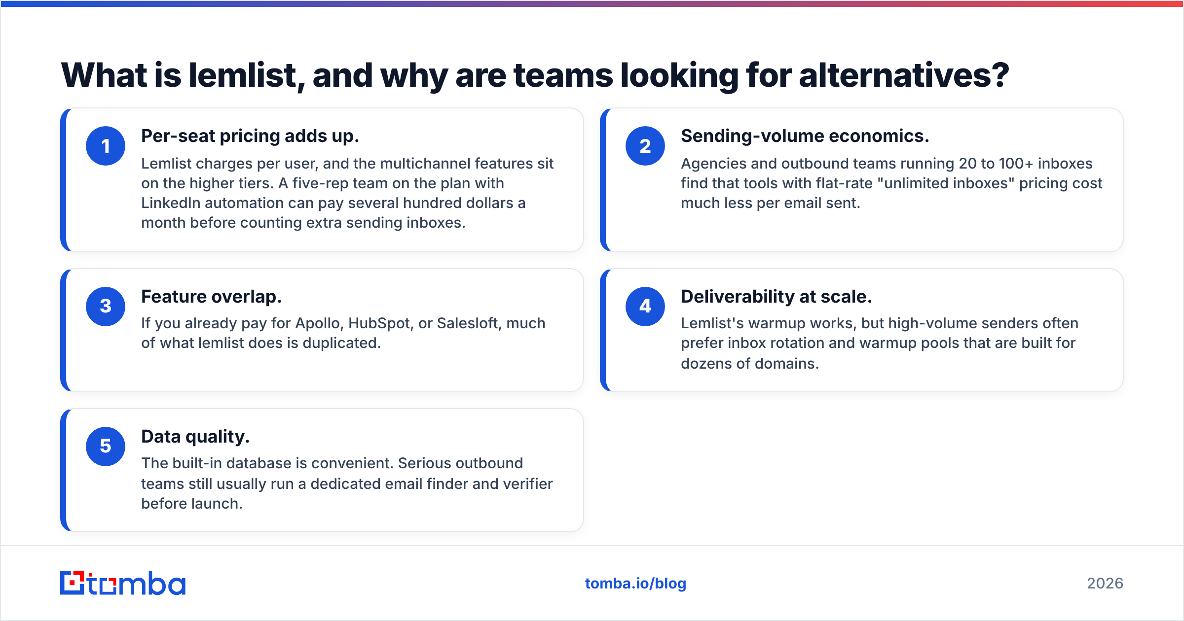 Diagram: What is lemlist, and why are teams looking for alternatives