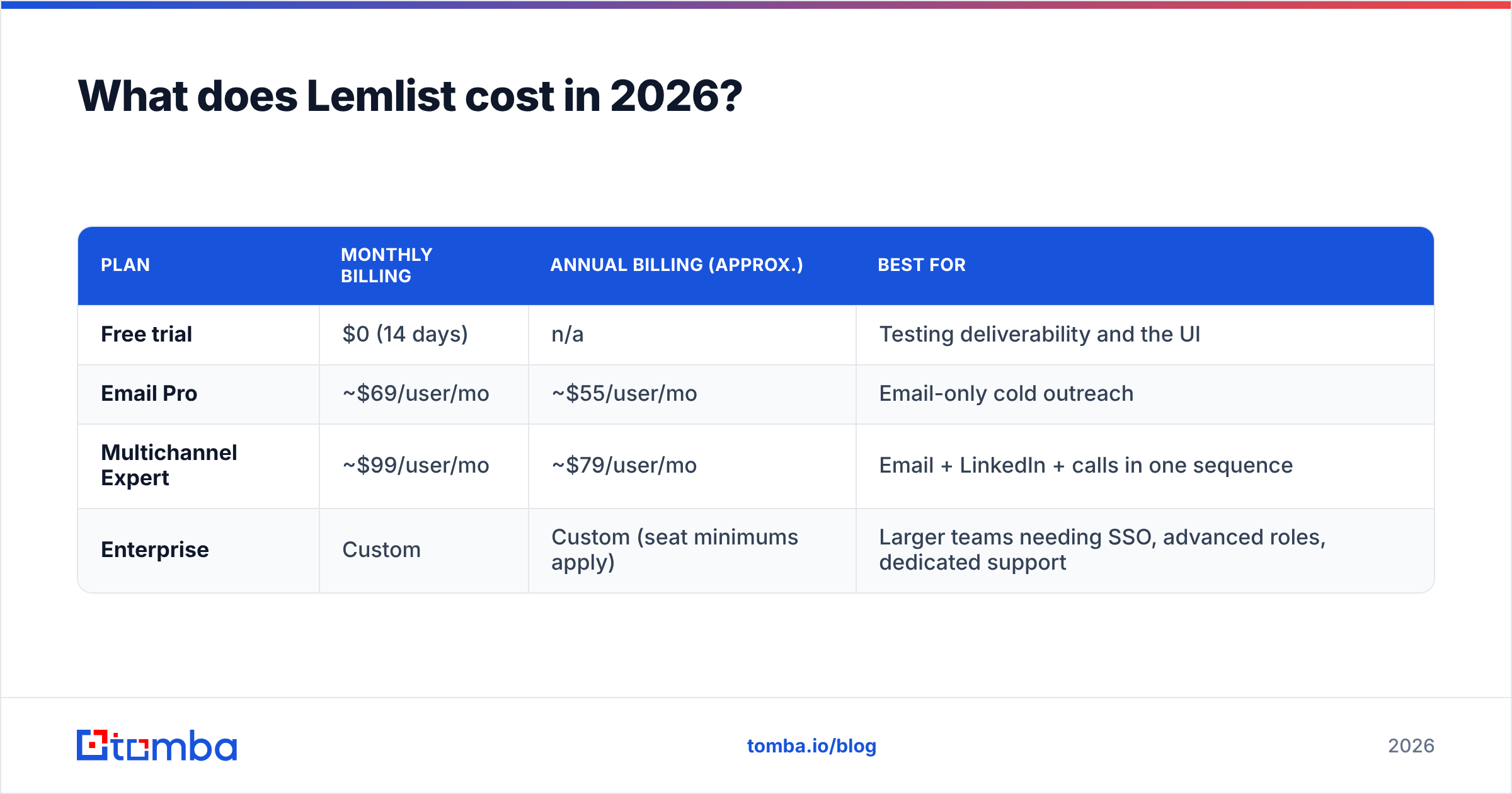 Diagram: What does Lemlist cost in 2026