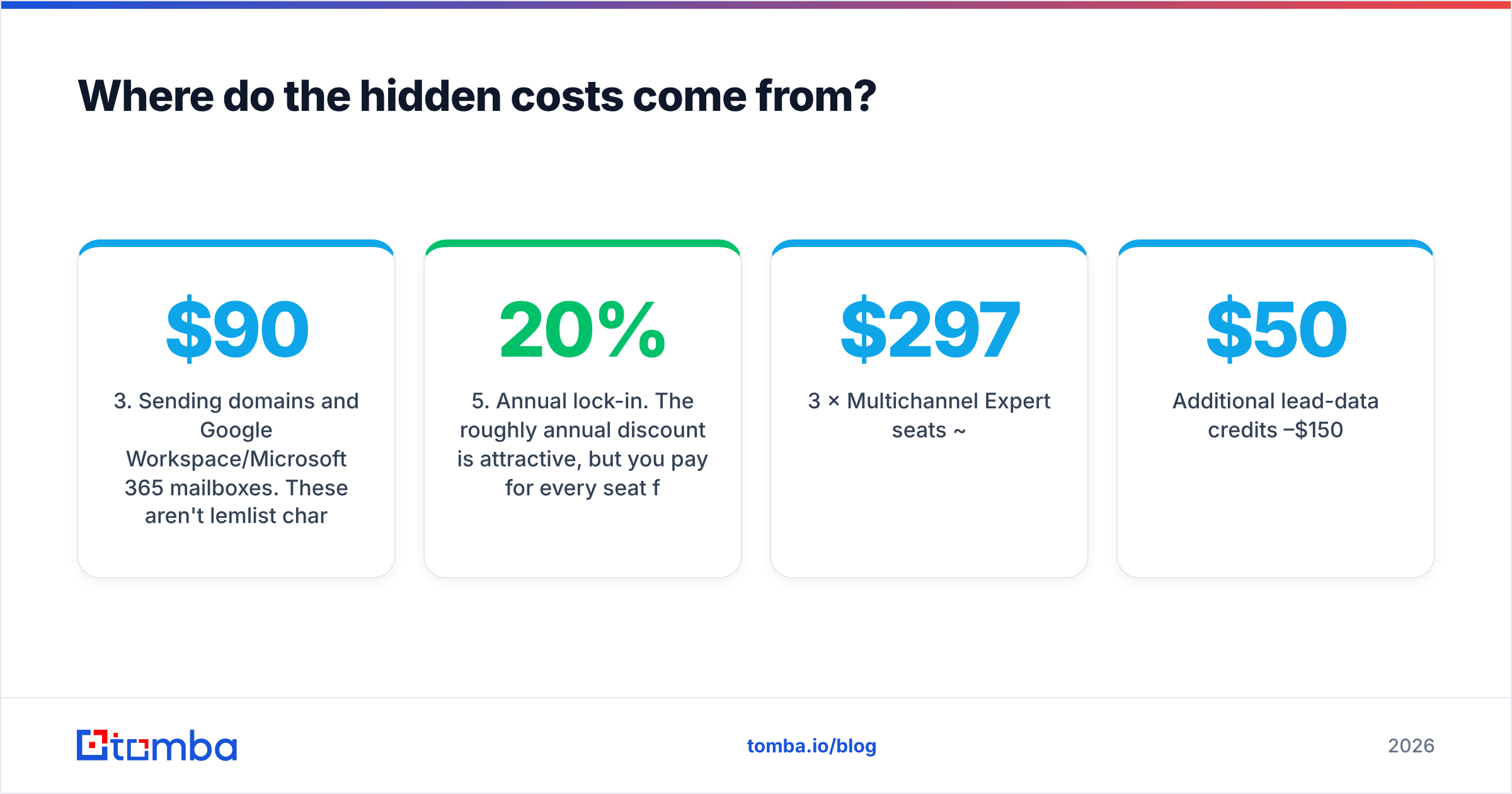 Diagram: Where do the hidden costs come from