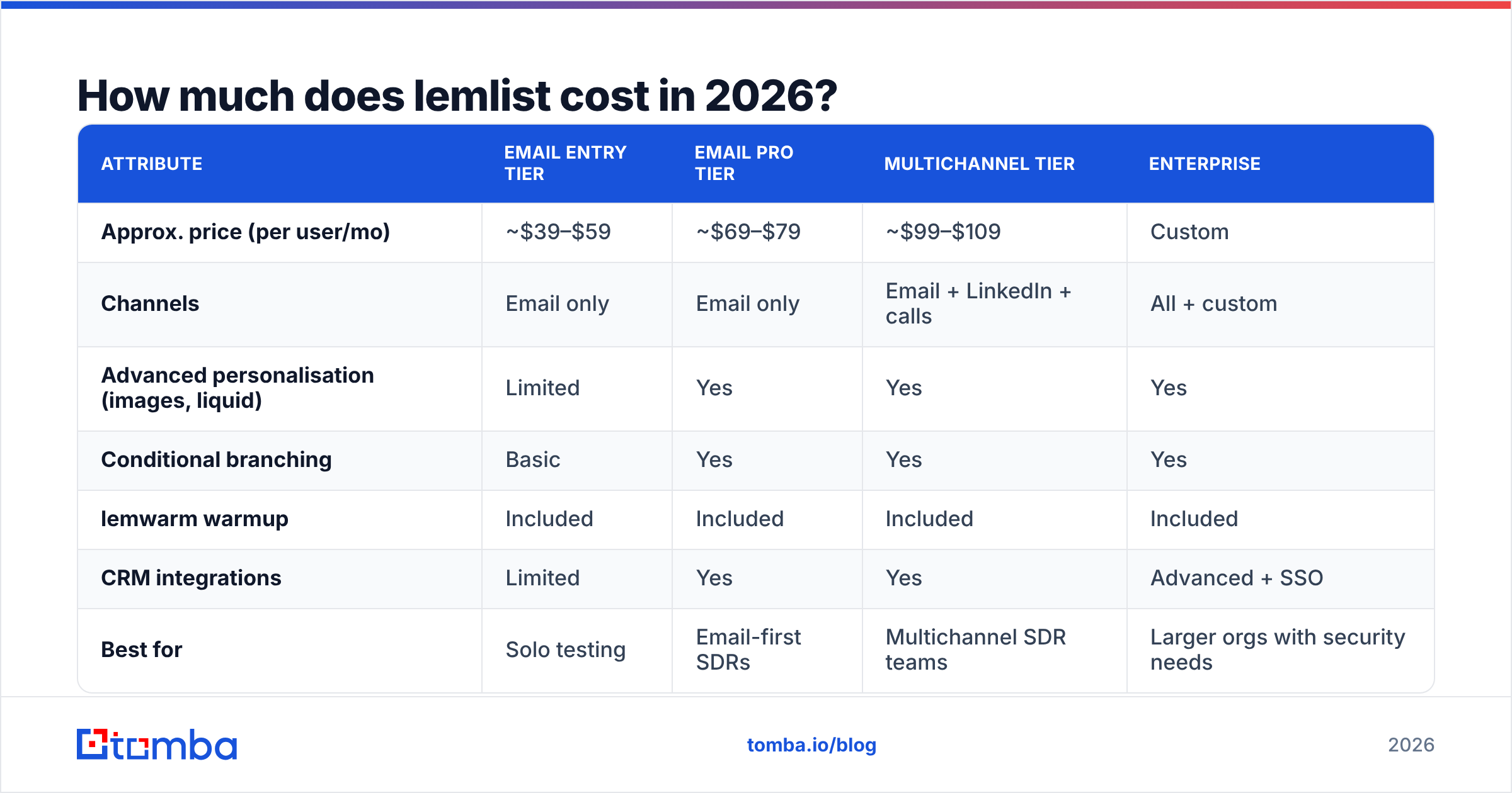 Diagram: How much does lemlist cost in 2026