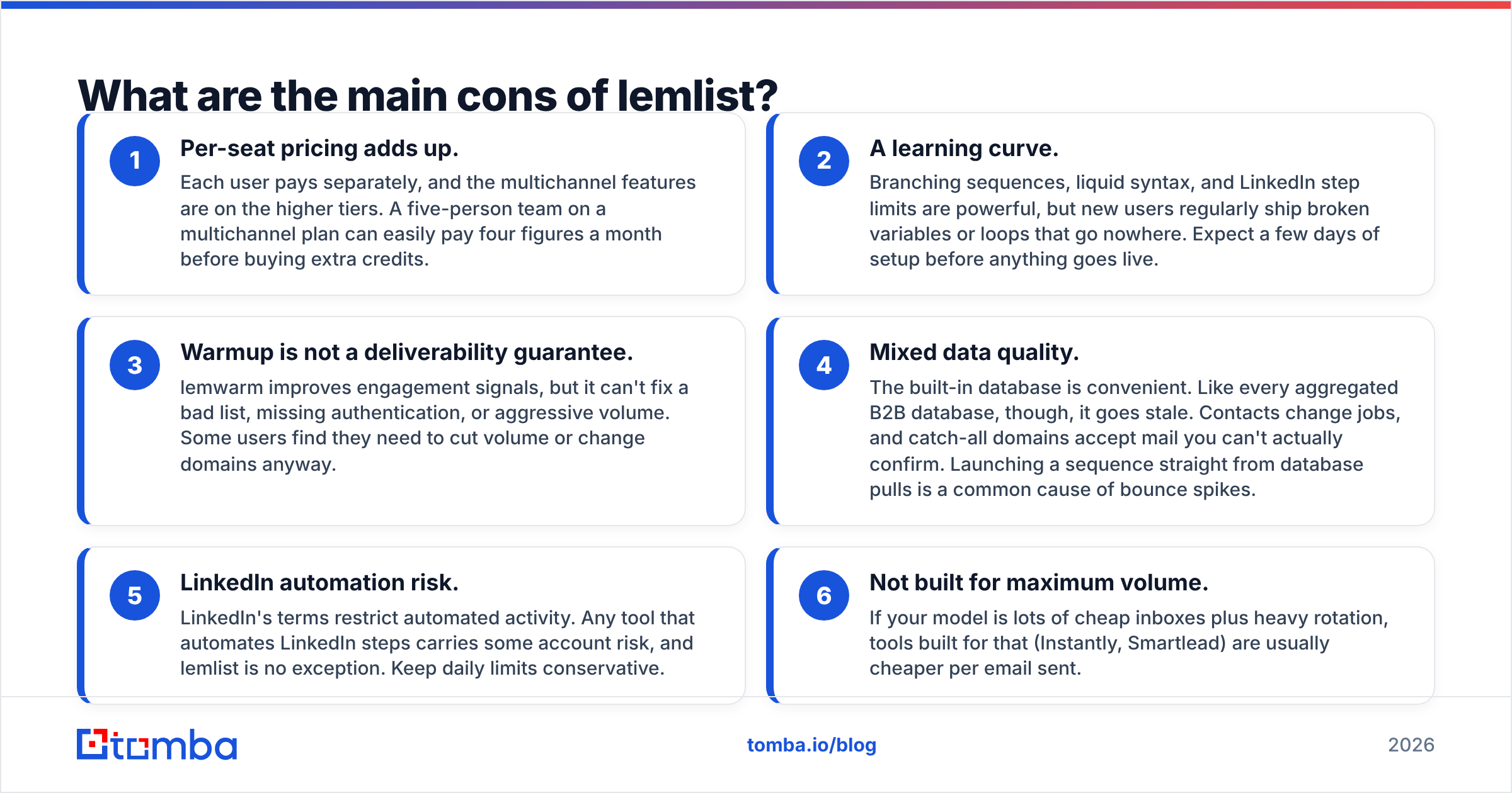 Diagram: What are the main cons of lemlist