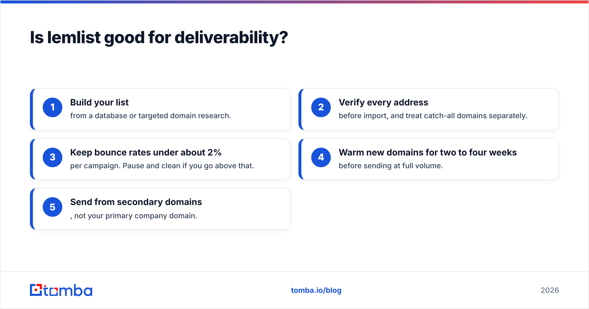 Diagram: Is lemlist good for deliverability