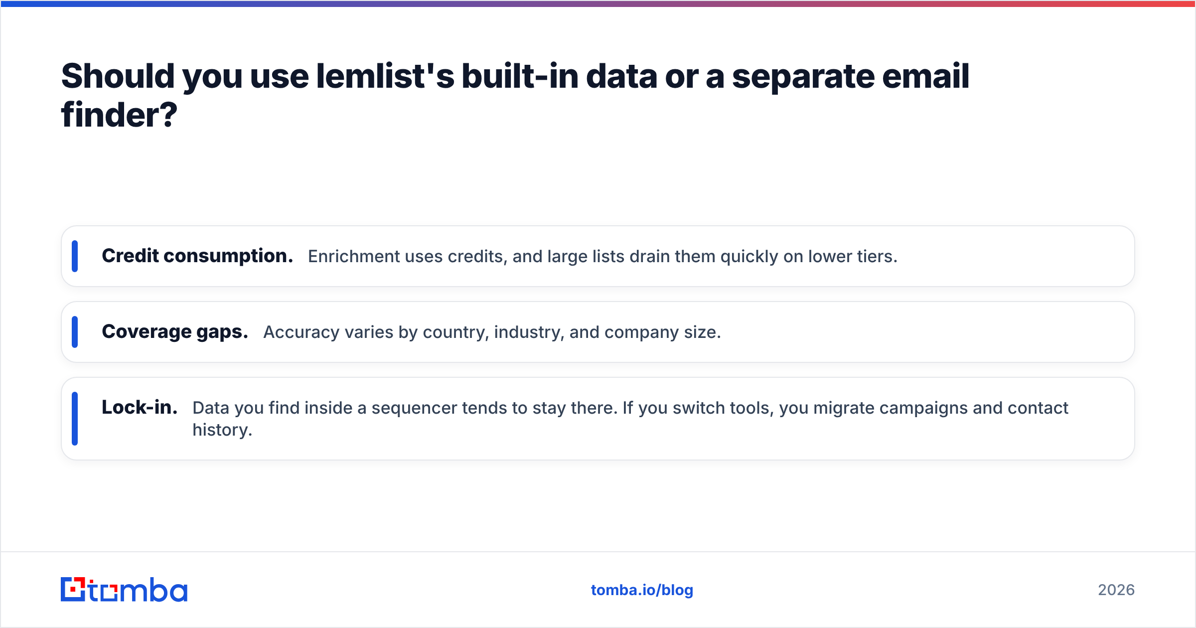 Diagram: Should you use lemlist's built-in data or a separate email finder
