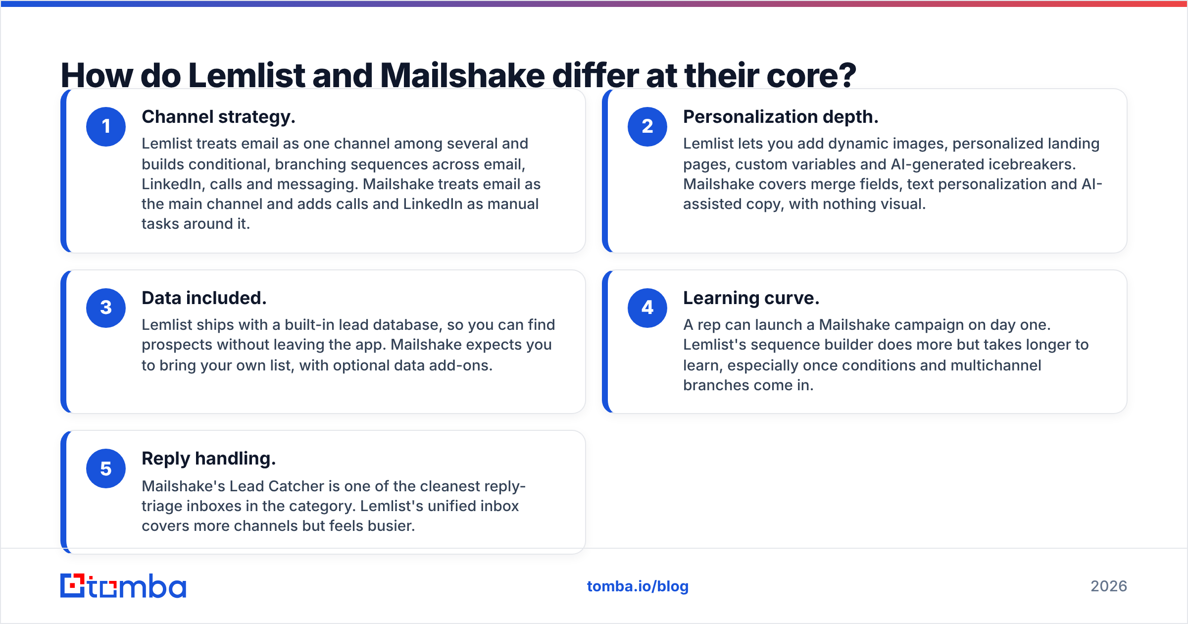 Diagram: How do Lemlist and Mailshake differ at their core
