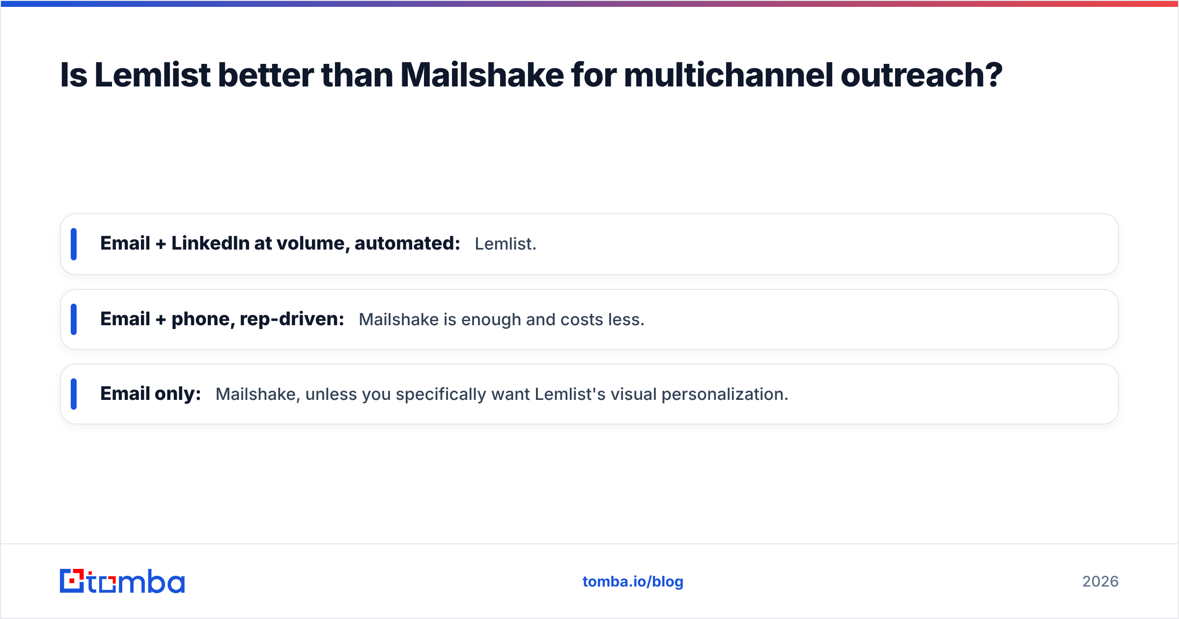 Diagram: Is Lemlist better than Mailshake for multichannel outreach