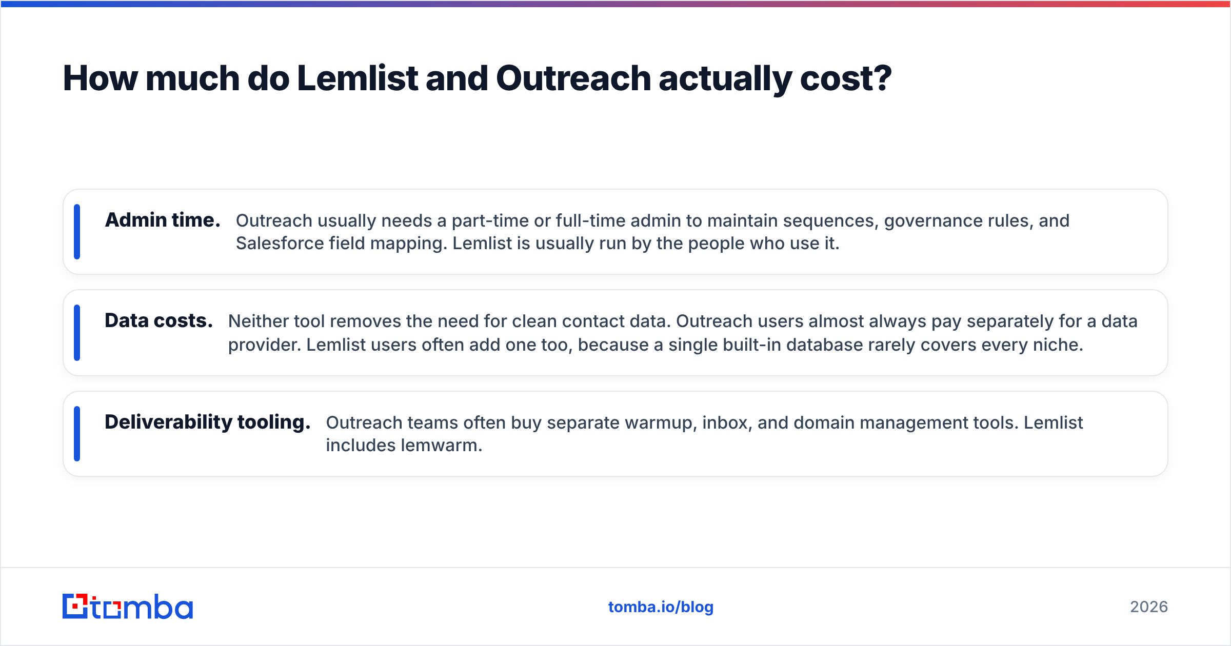 Diagram: How much do Lemlist and Outreach actually cost