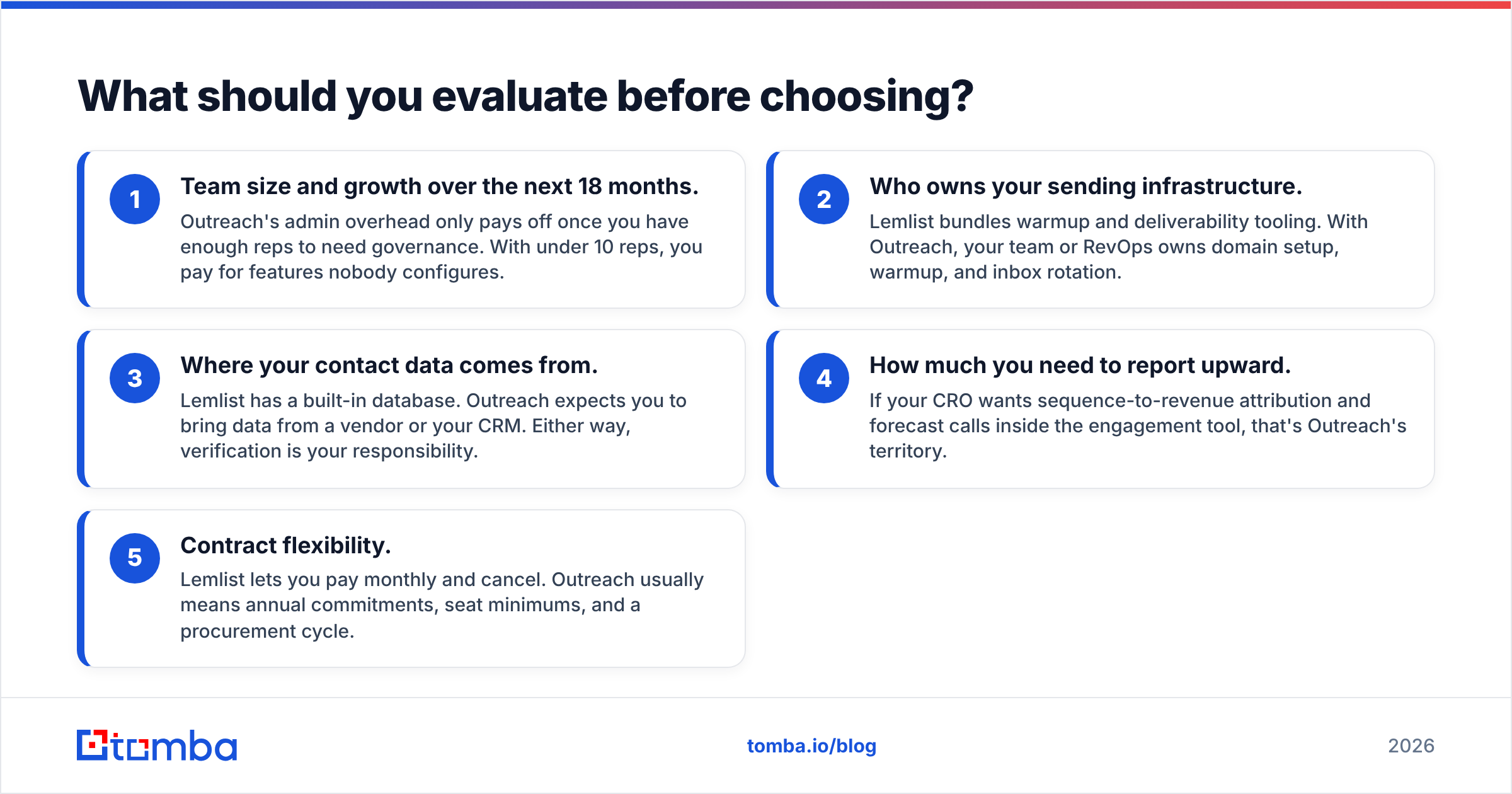 Diagram: What should you evaluate before choosing