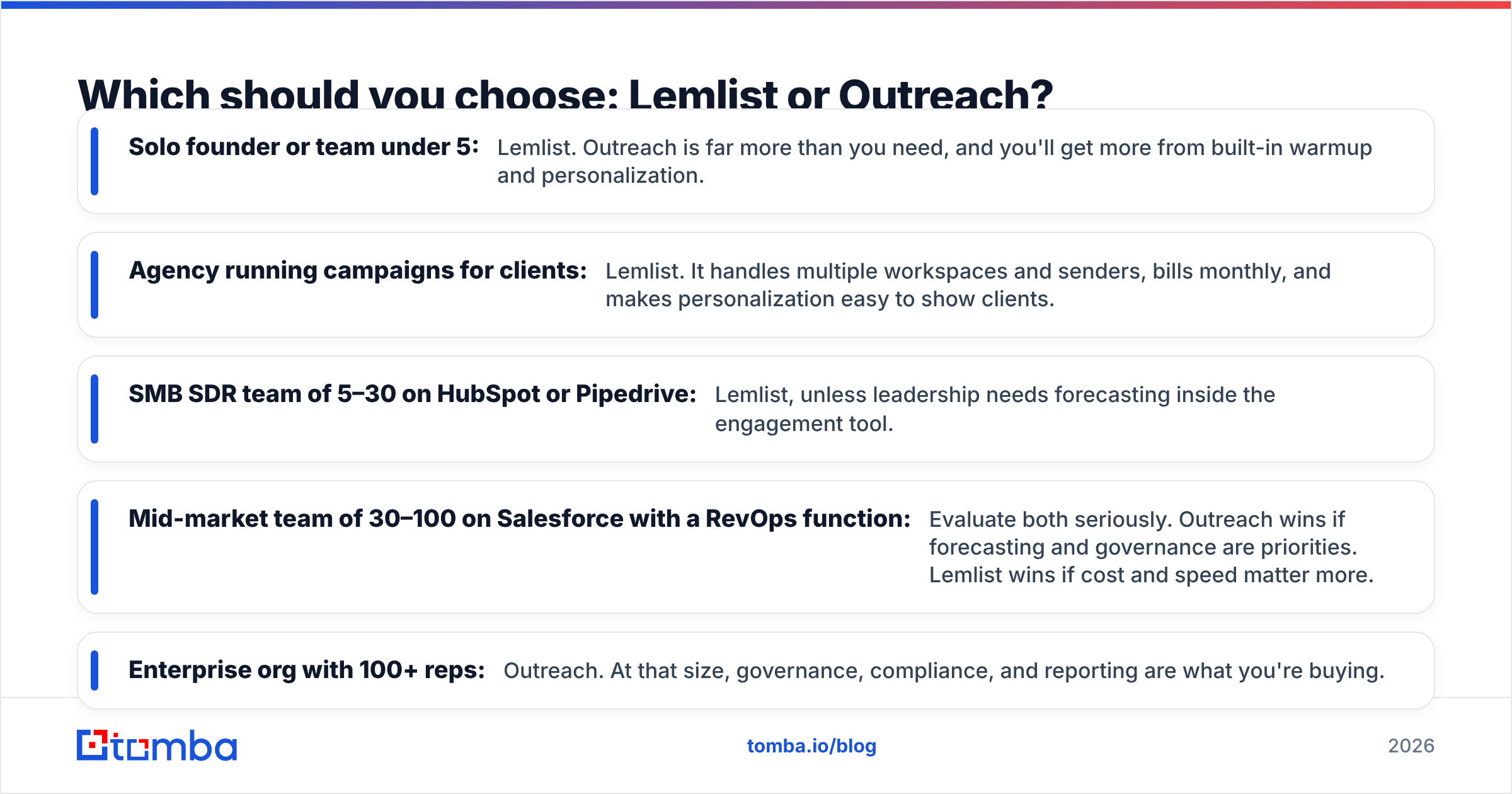 Diagram: Which should you choose: Lemlist or Outreach
