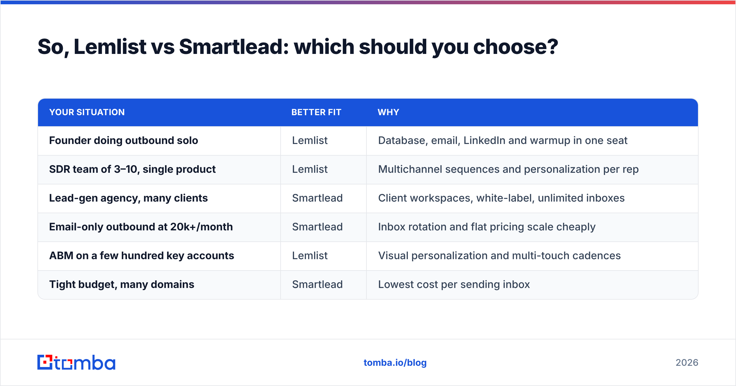 Diagram: So, Lemlist vs Smartlead: which should you choose