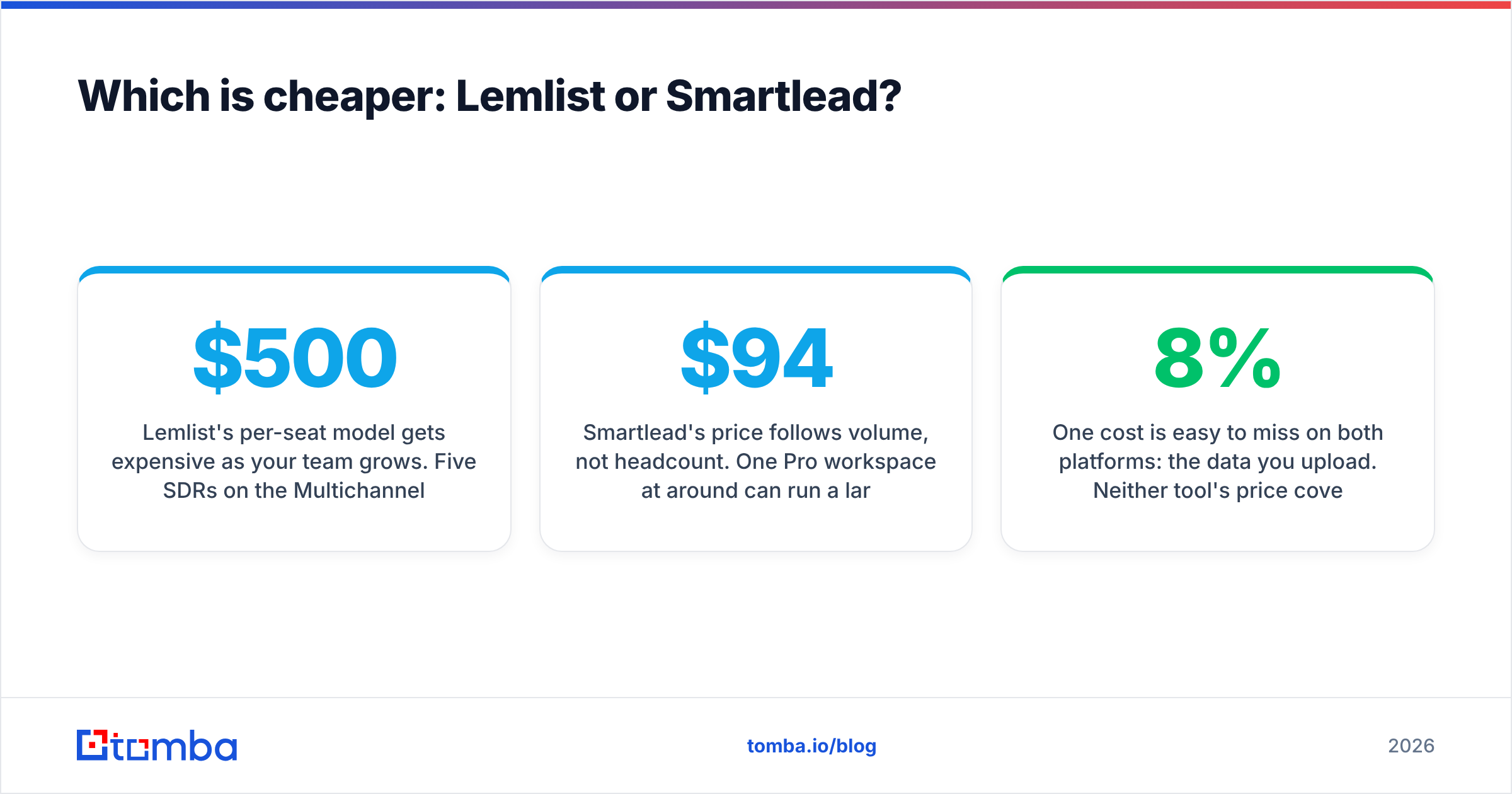 Diagram: Which is cheaper: Lemlist or Smartlead