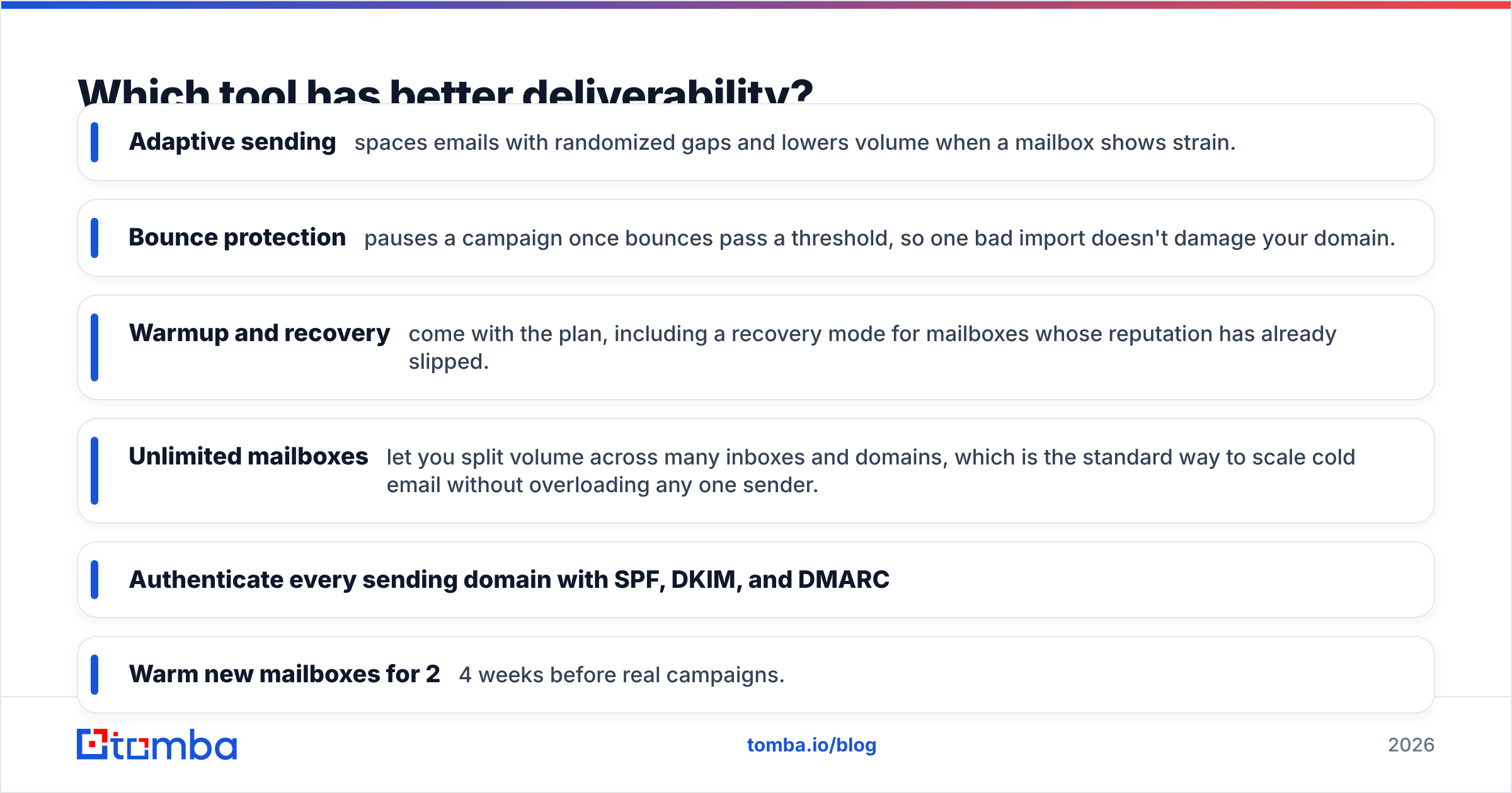 Lemlist vs Woodpecker deliverability diagram