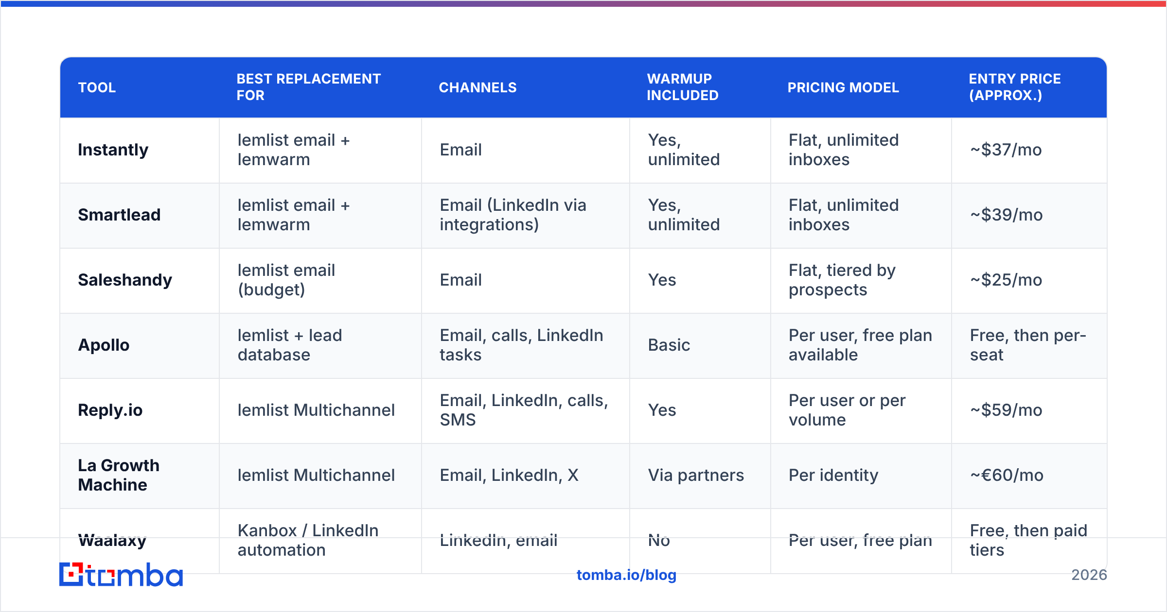 Diagram: How do the top lempire alternatives compare