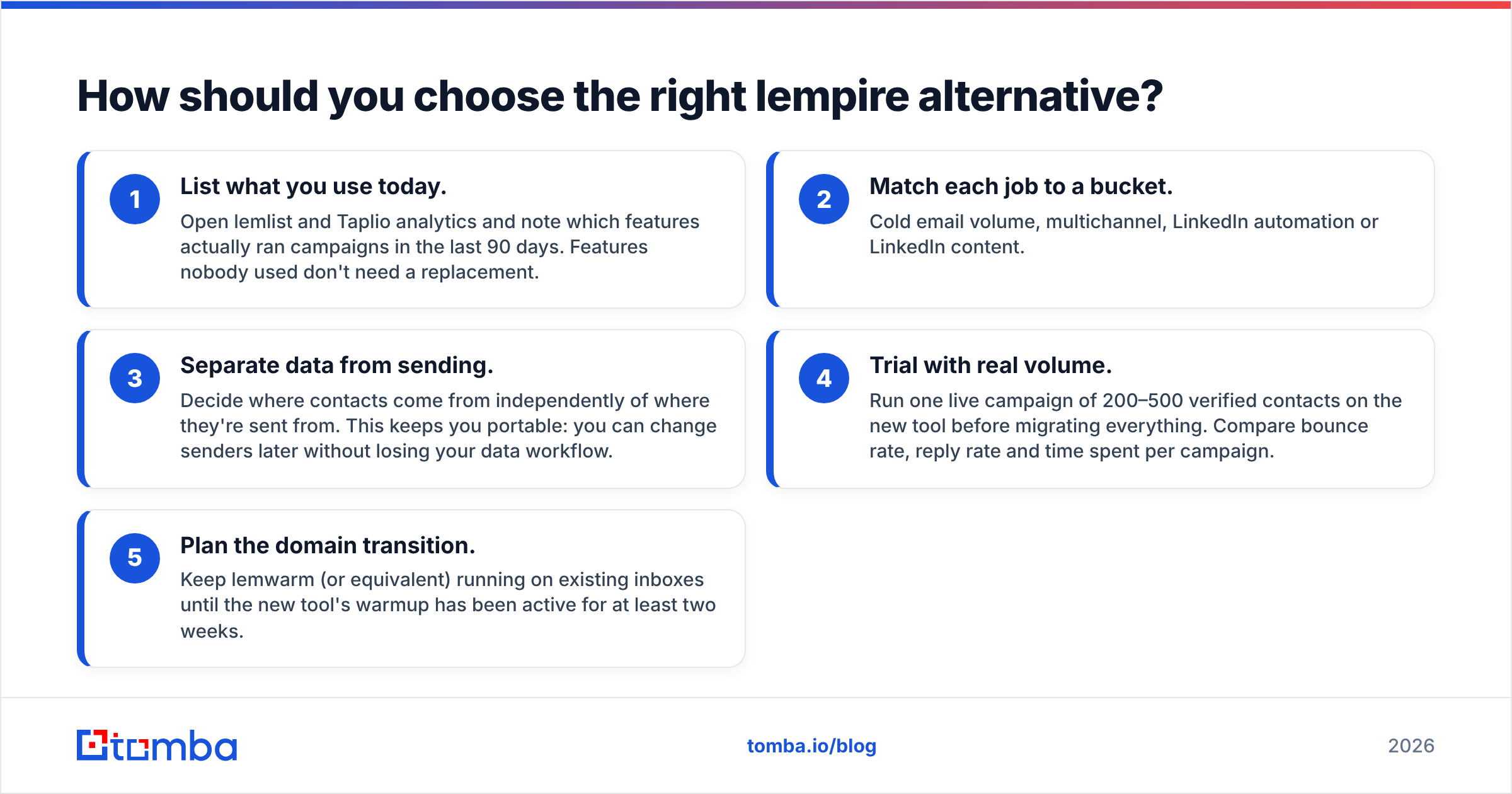 Diagram: How should you choose the right lempire alternative
