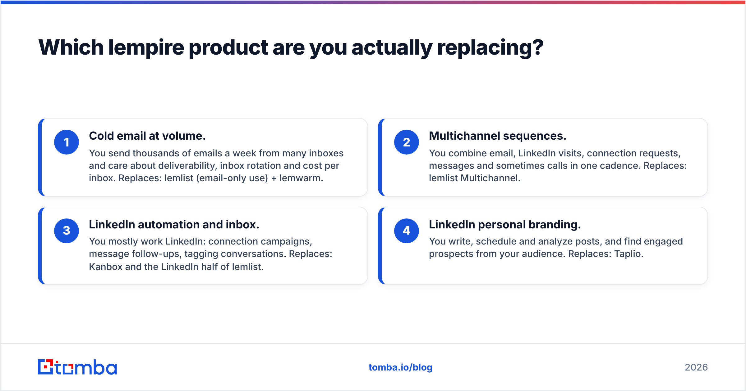 Diagram: Which lempire product are you actually replacing