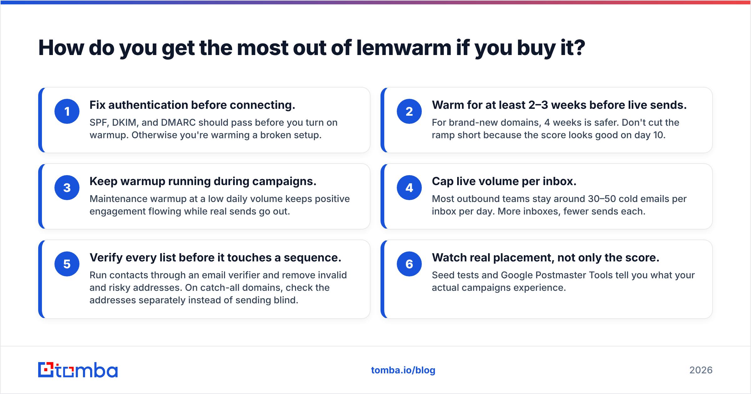 Diagram: How do you get the most out of lemwarm if you buy it