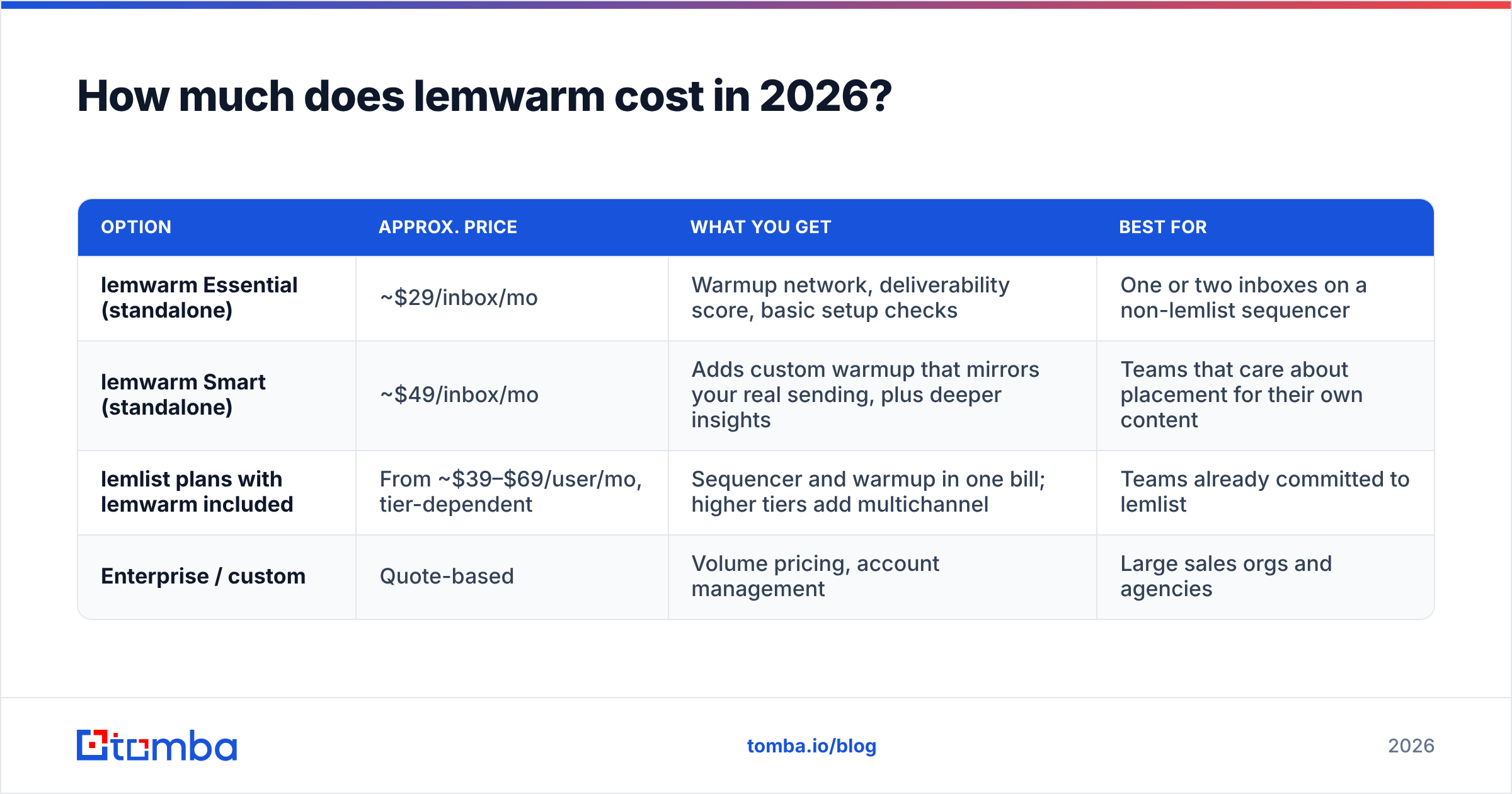 Diagram: How much does lemwarm cost in 2026
