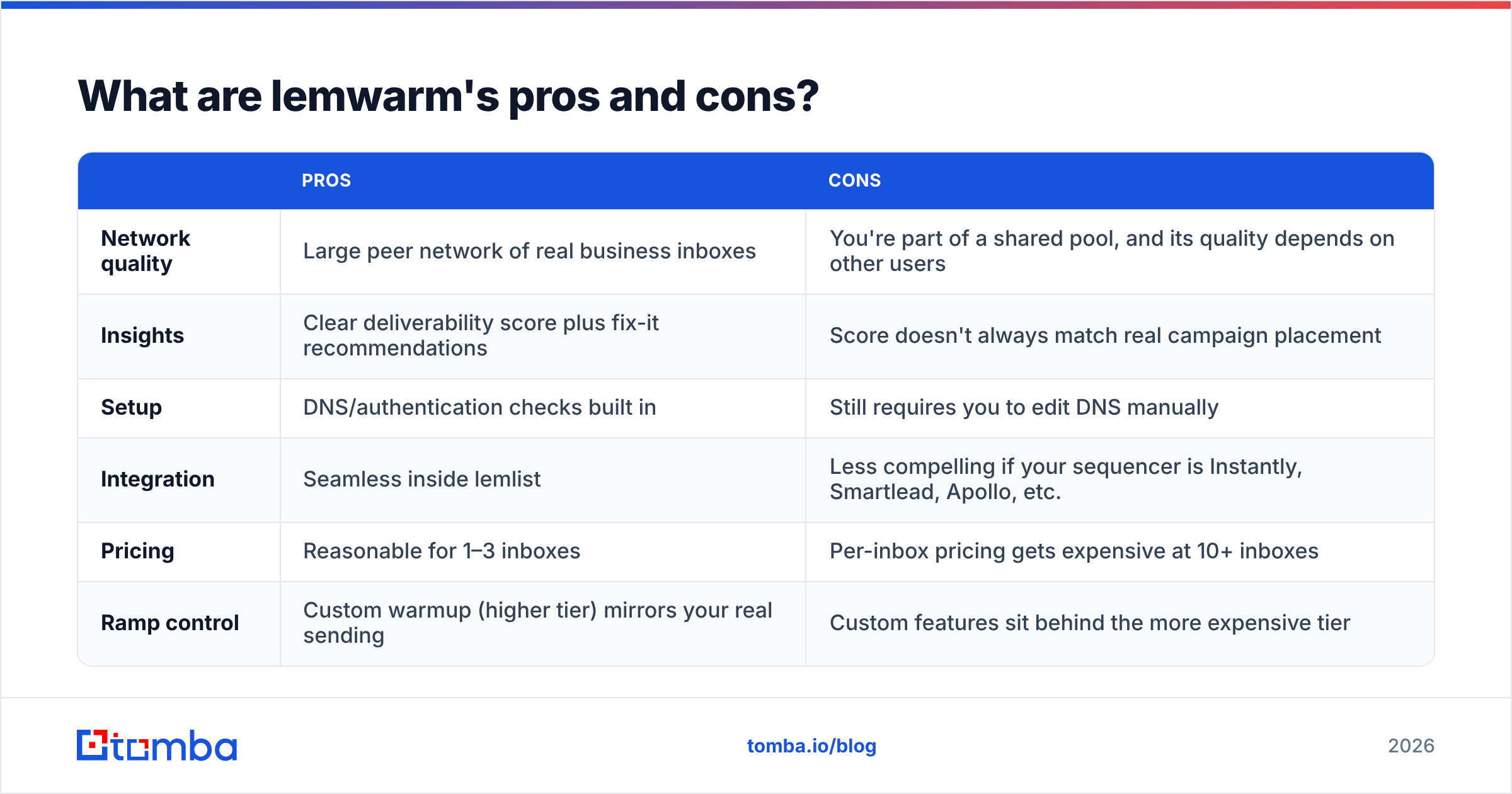 Diagram: Lemwarm pricing reviews pros and cons at a glance
